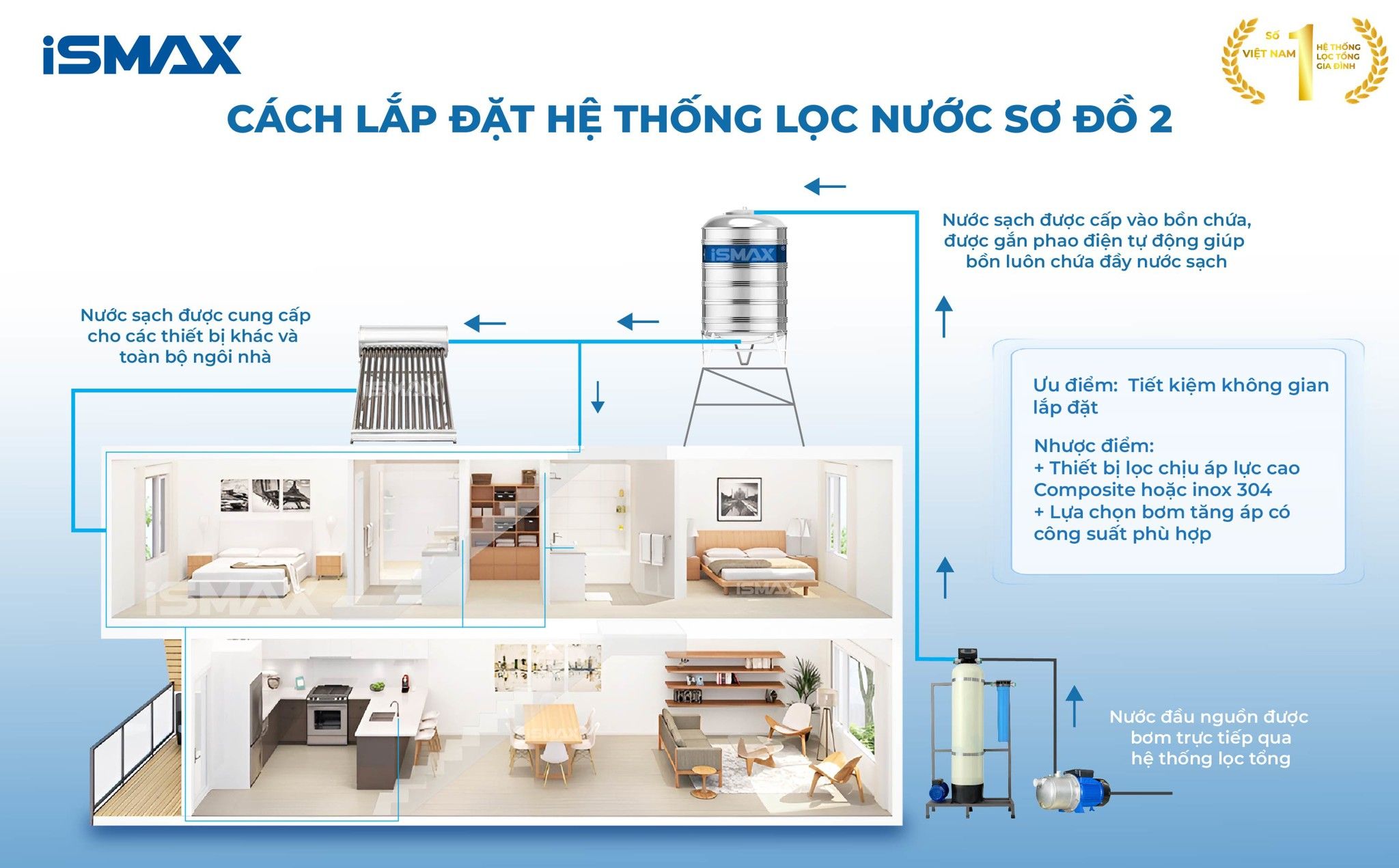 Cách lắp đặt C1-1354 sơ đồ 2