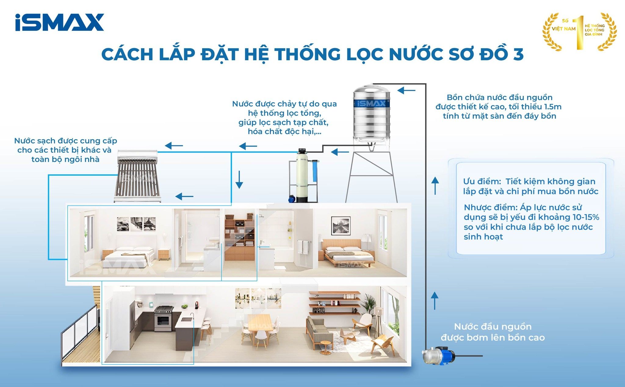 Cách lắp đặt C1-1354 sơ đồ 3