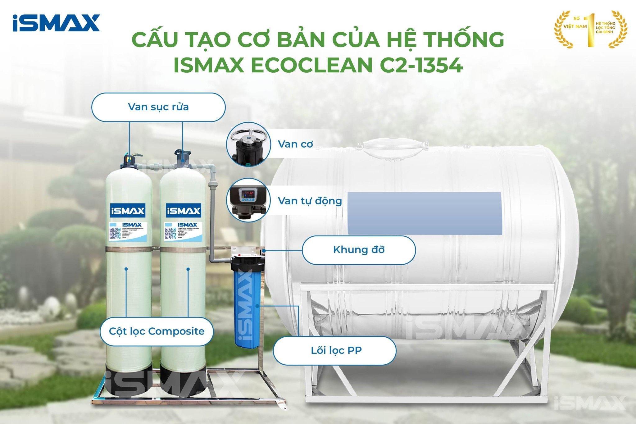 Cấu tạo cơ bản của hệ thống