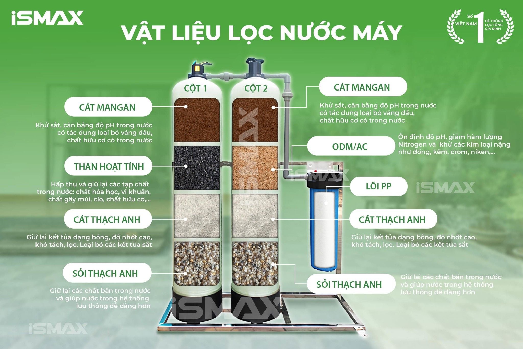 Vật liệu lọc phù hợp với nhiều nguồn nước máy