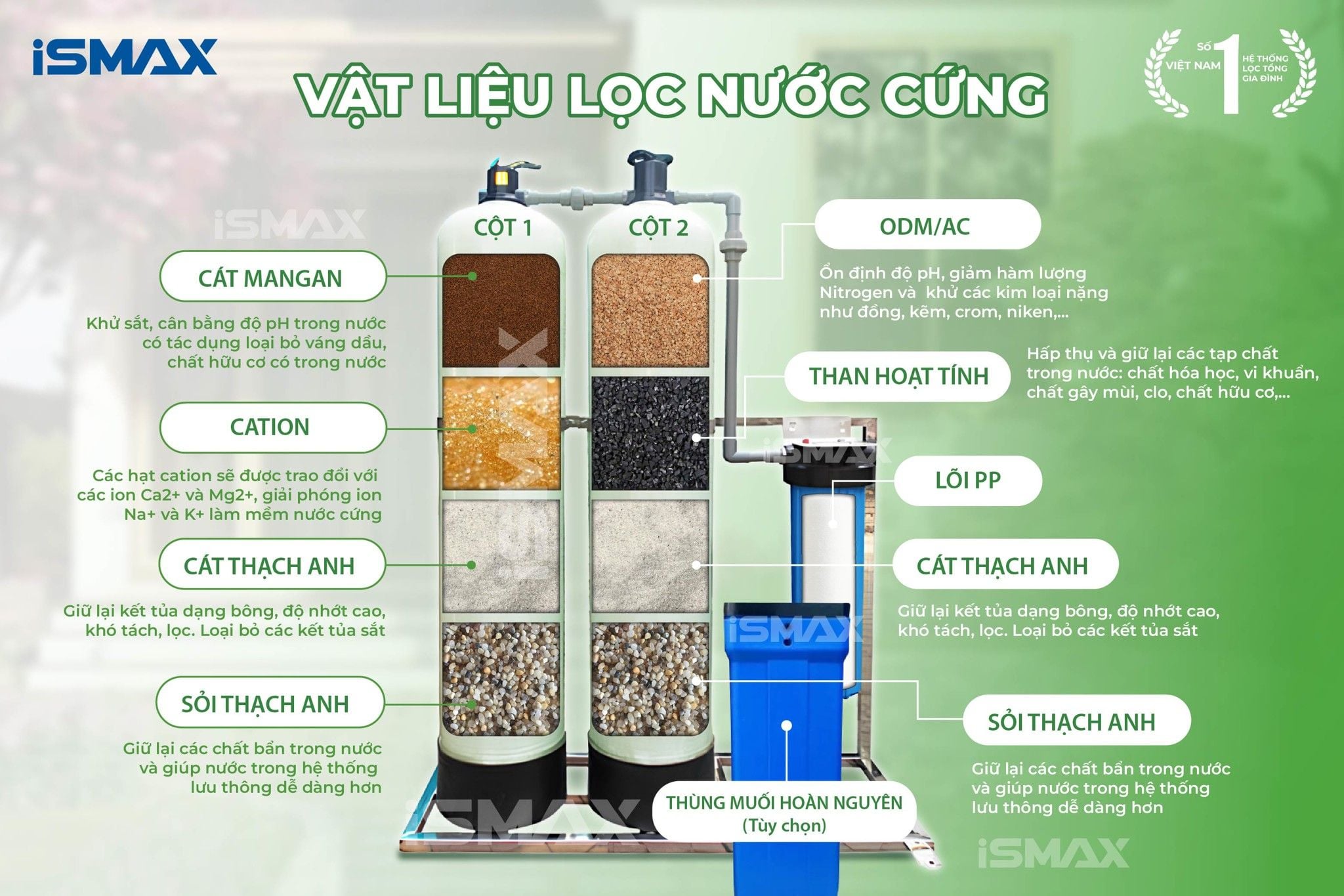 Vật liệu lọc phù hợp với nhiều nguồn nước cứng