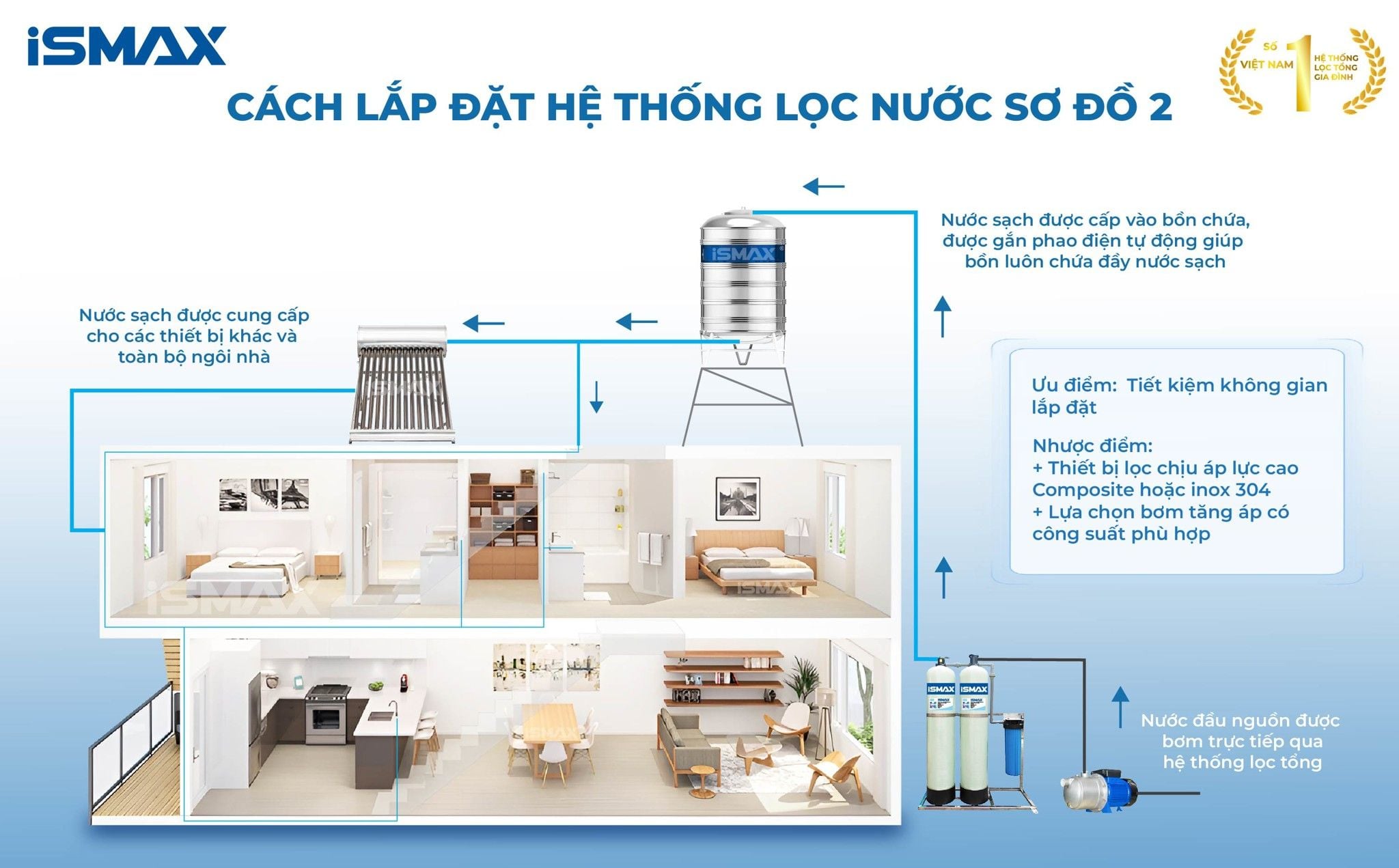 Cách lắp đặt C2-1354 sơ đồ 2