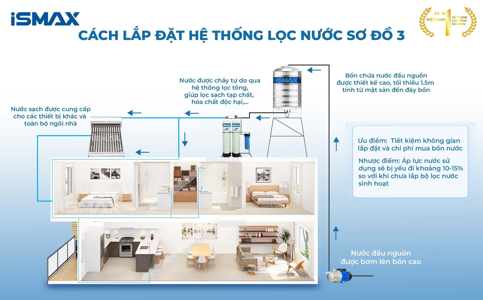 Cách lắp đặt C2-1354 sơ đồ 3