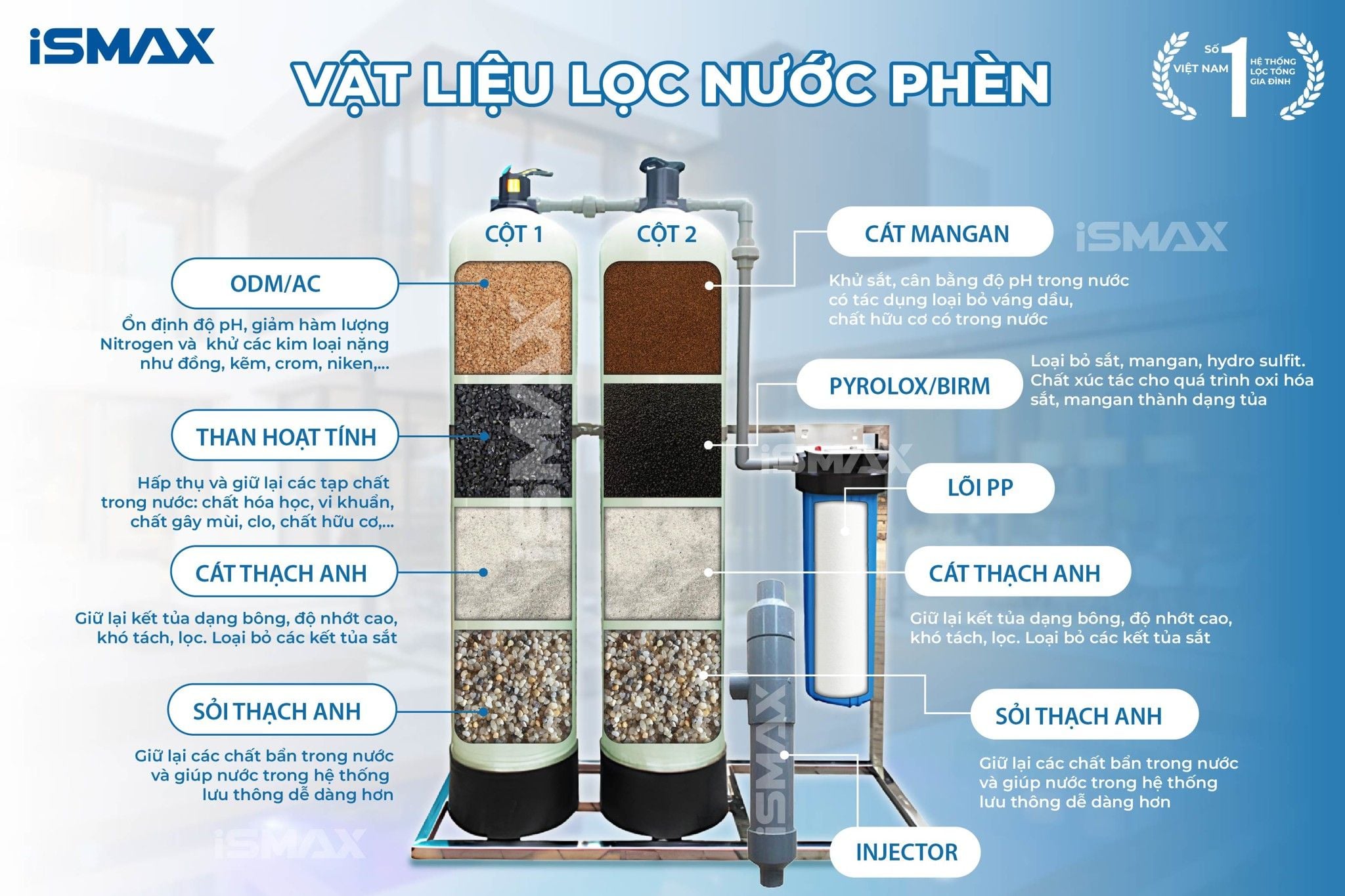 Vật liệu lọc phù hợp với nhiều nguồn nước phèn
