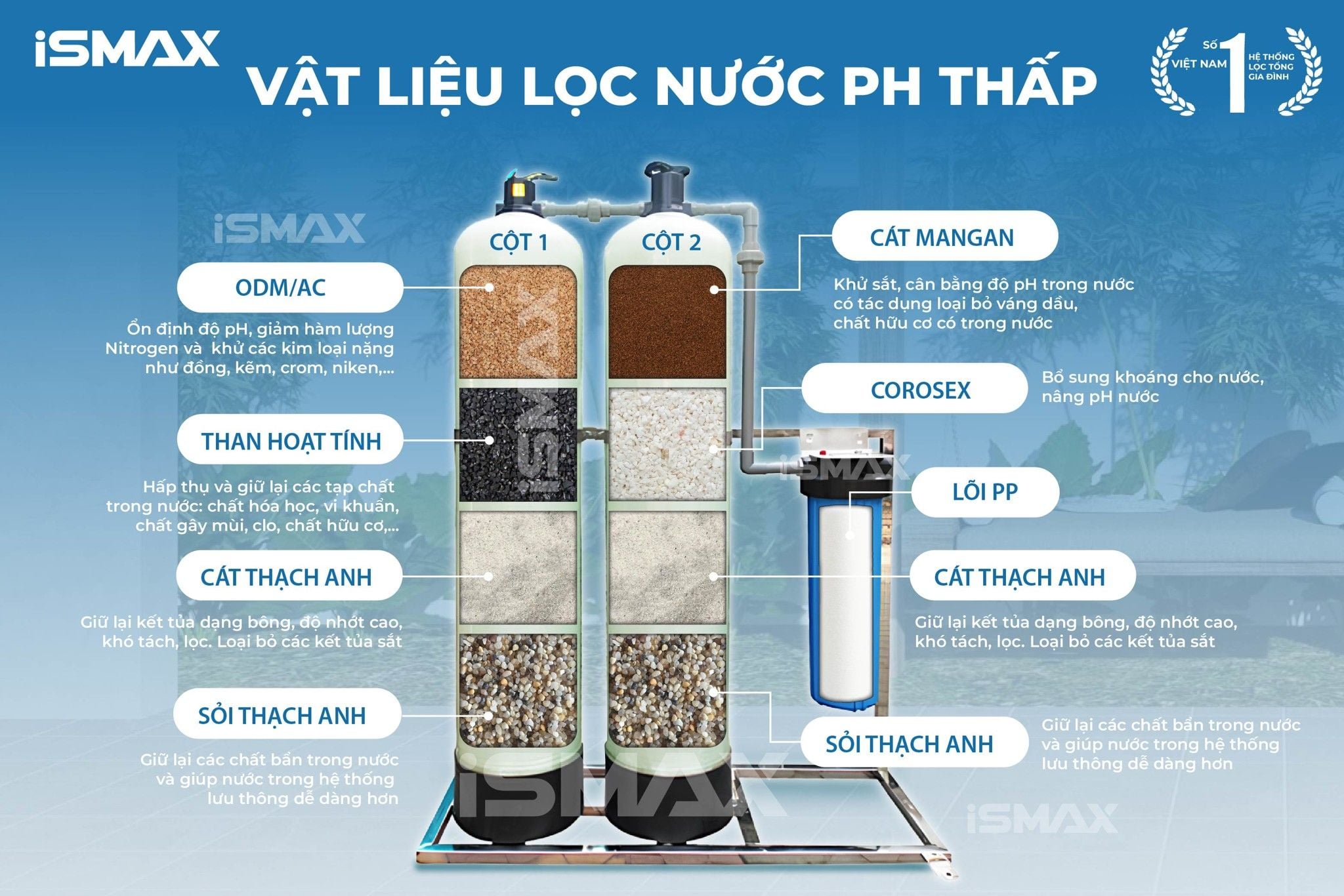 Vật liệu lọc phù hợp với nhiều nguồn nước pH thấp