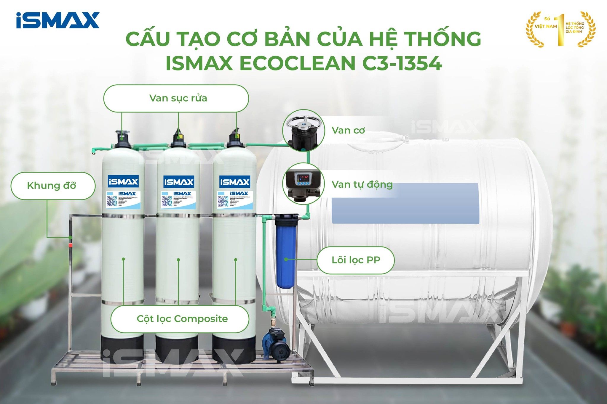 Cấu tạo cơ bản của hệ thống