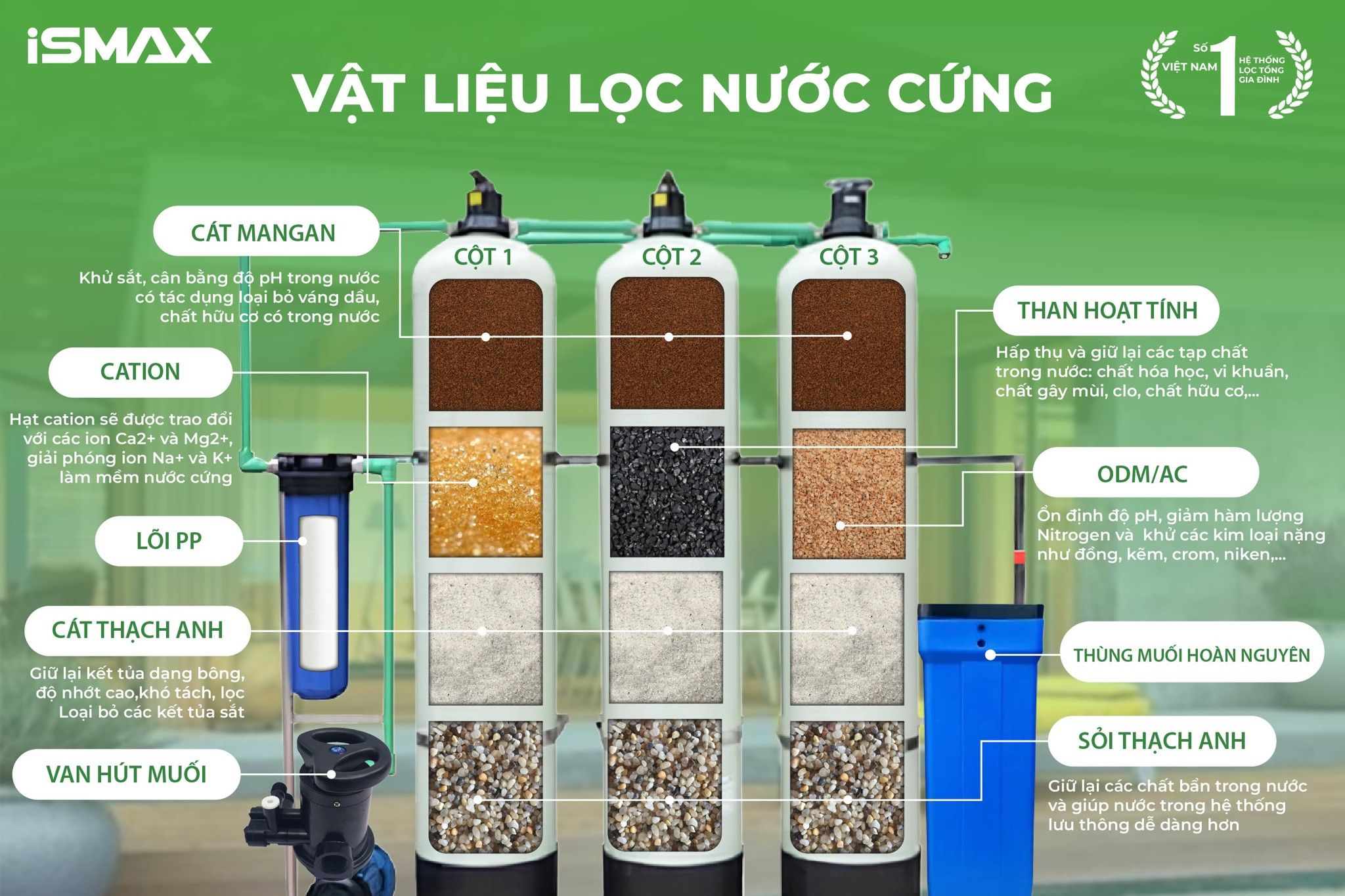 Vật liệu lọc phù hợp với nguồn nước cứng