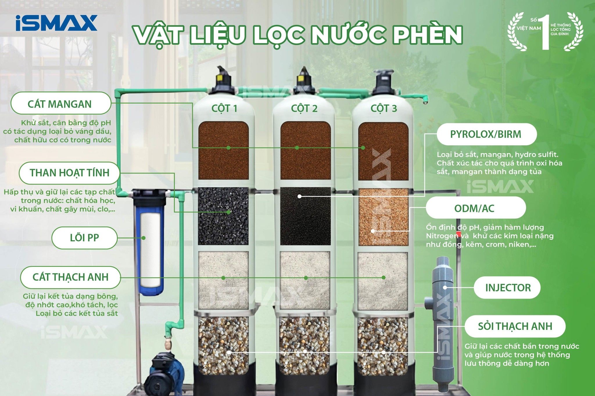 Vật liệu lọc phù hợp với nguồn nước phèn