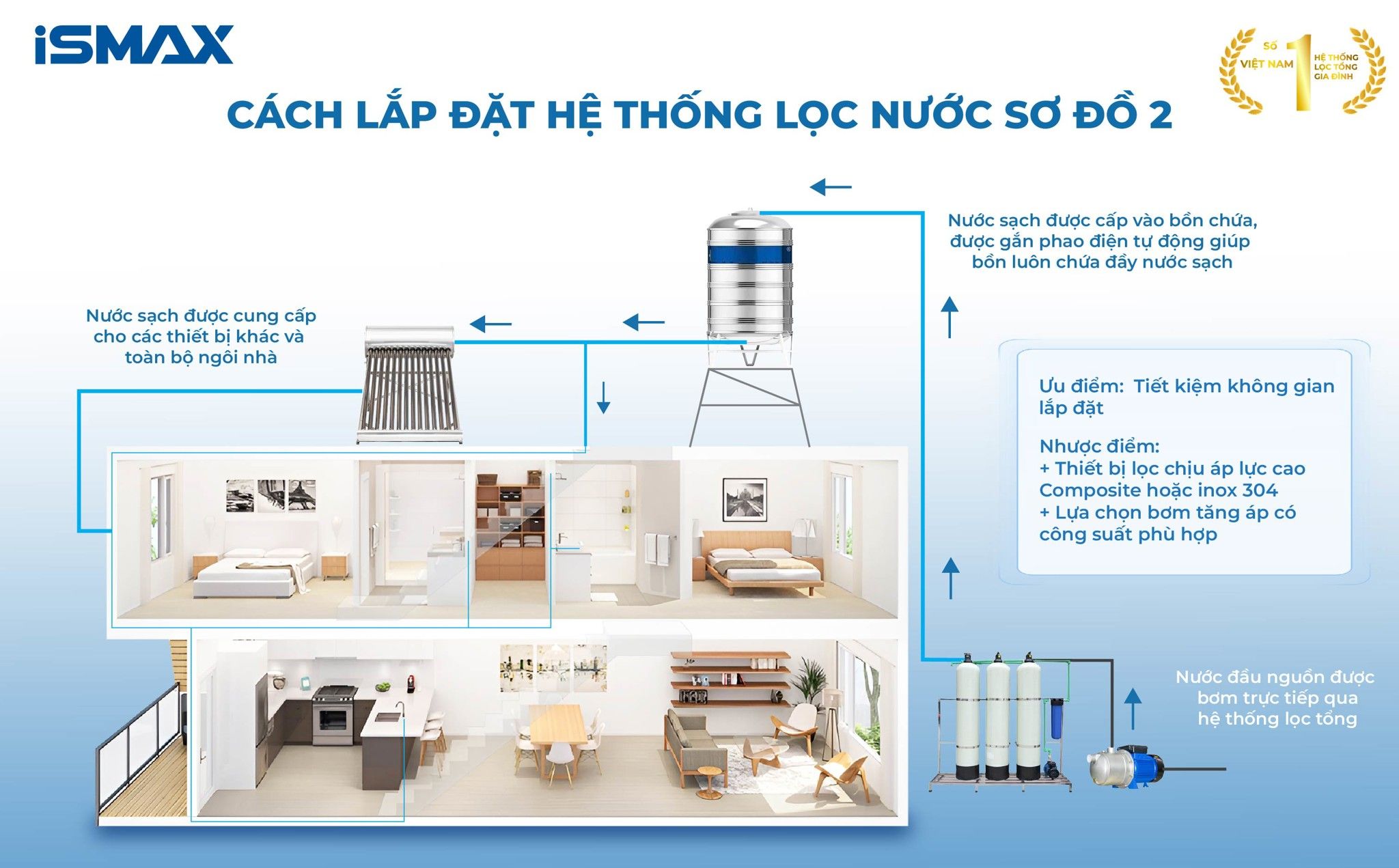 Cách lắp đặt C3-1354 theo sơ đồ 2
