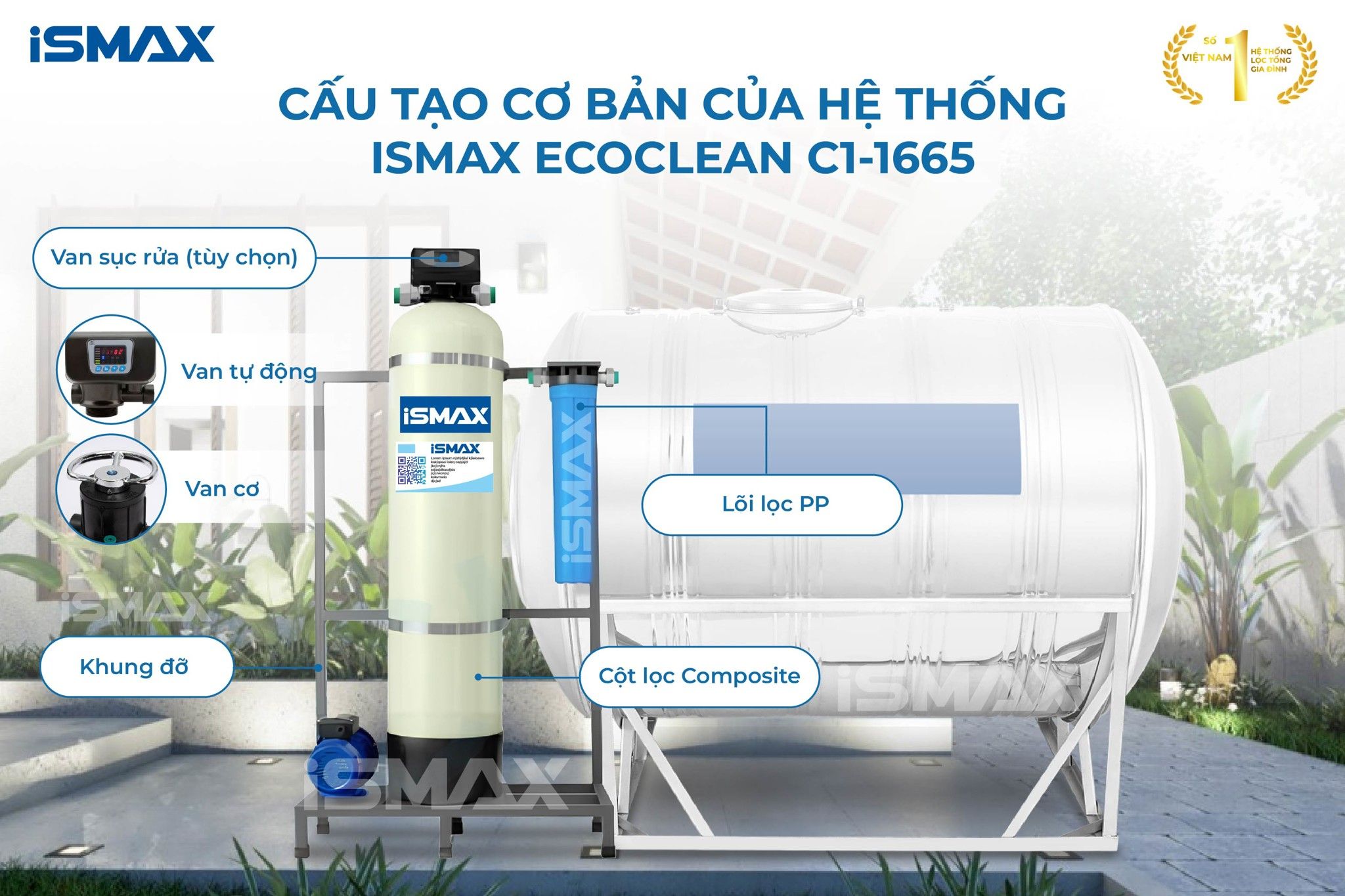 Cấu tạo hệ thống lọc iSmax EcoClean C1-1665