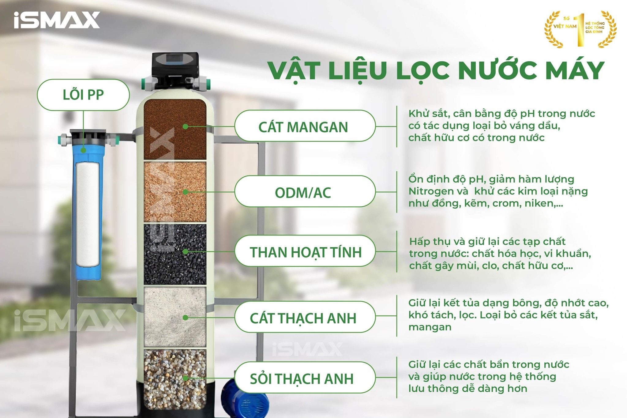 Vật liệu lọc cao cấp phù hợp xủ lý nguồn nước máy