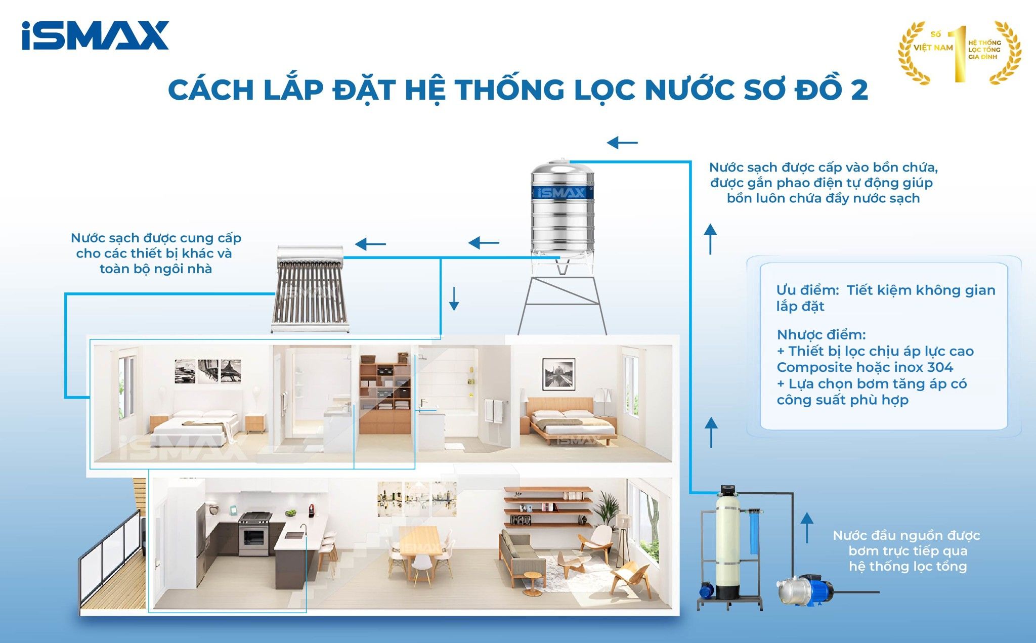 Cách lắp đặt hệ thống C1-1665 theo sơ đồ 2