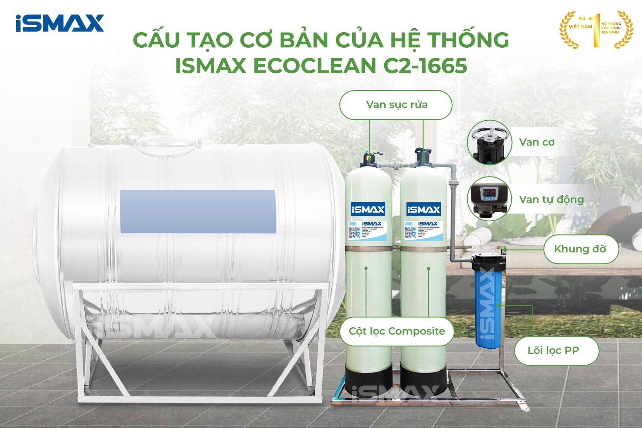 Cấu tạo hệ thống lọc iSmax EcoClean C2-1665