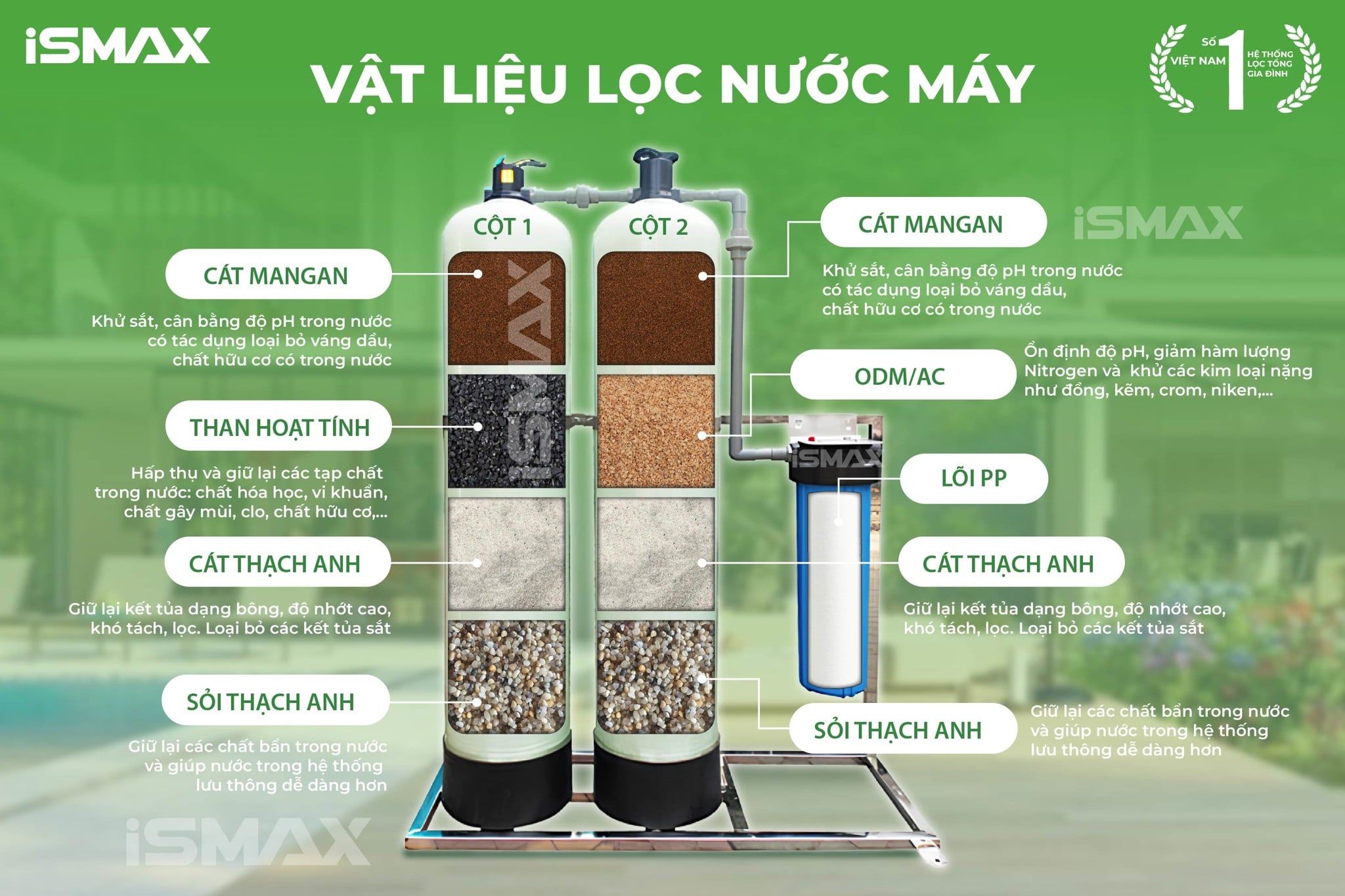 Vật liệu lọc phù hợp cho nước máy