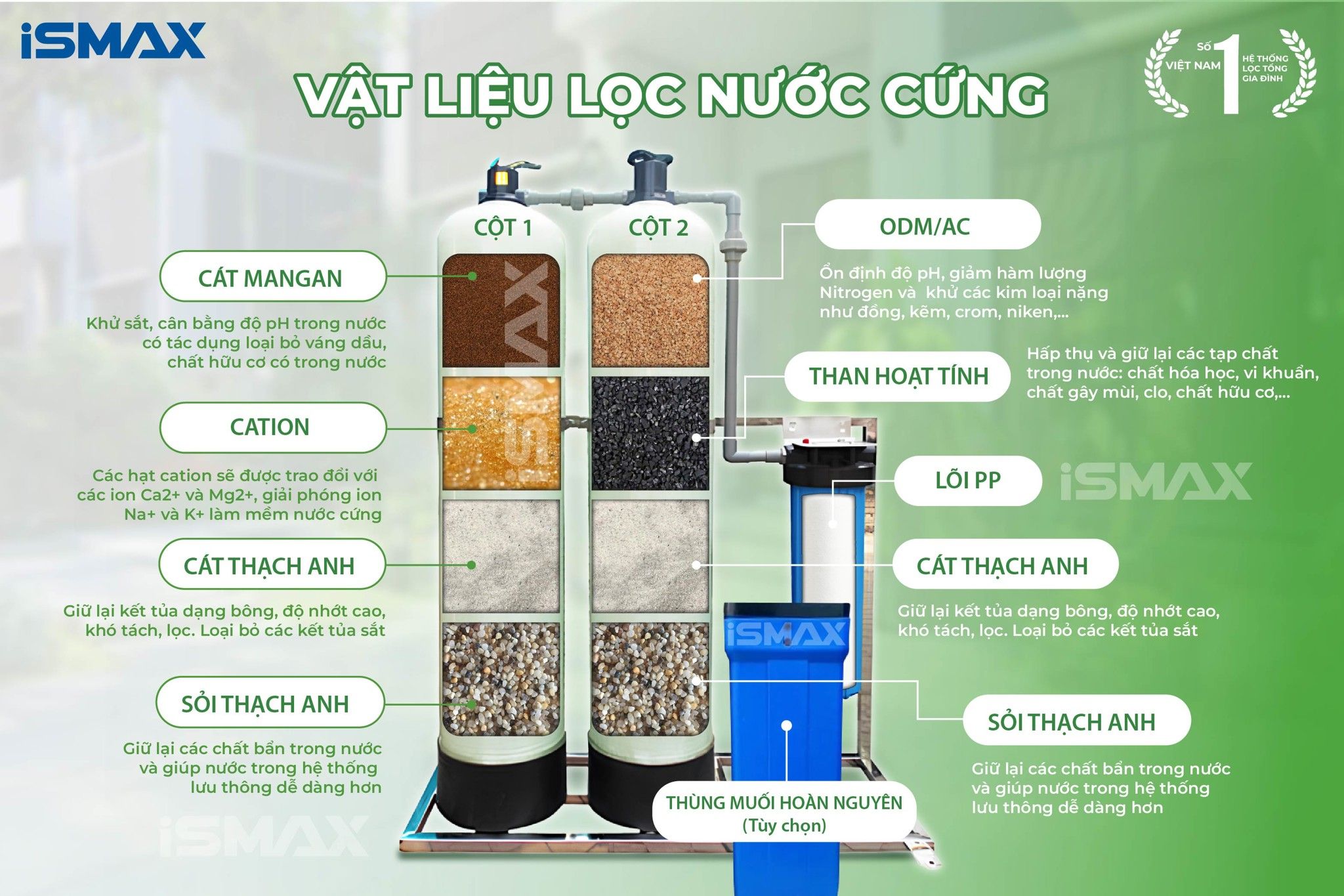 Vật liệu lọc phù hợp cho nước cứng