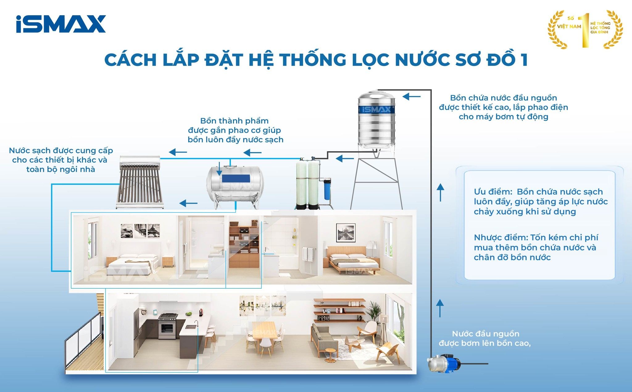 Cách lắp đặt C2-1665&nbsp;sơ đồ 1
