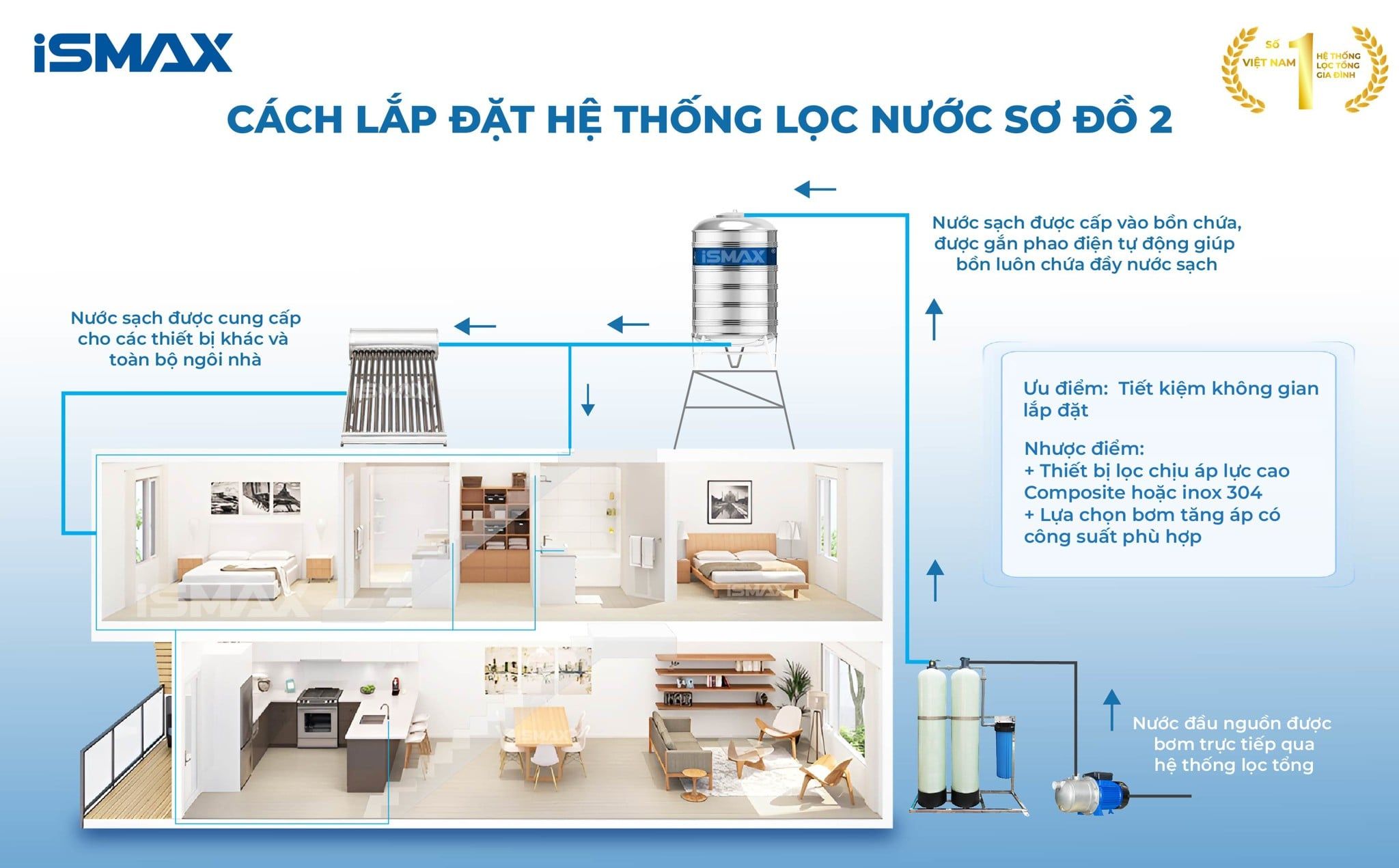 Cách lắp đặt C2-1665&nbsp;sơ đồ 2
