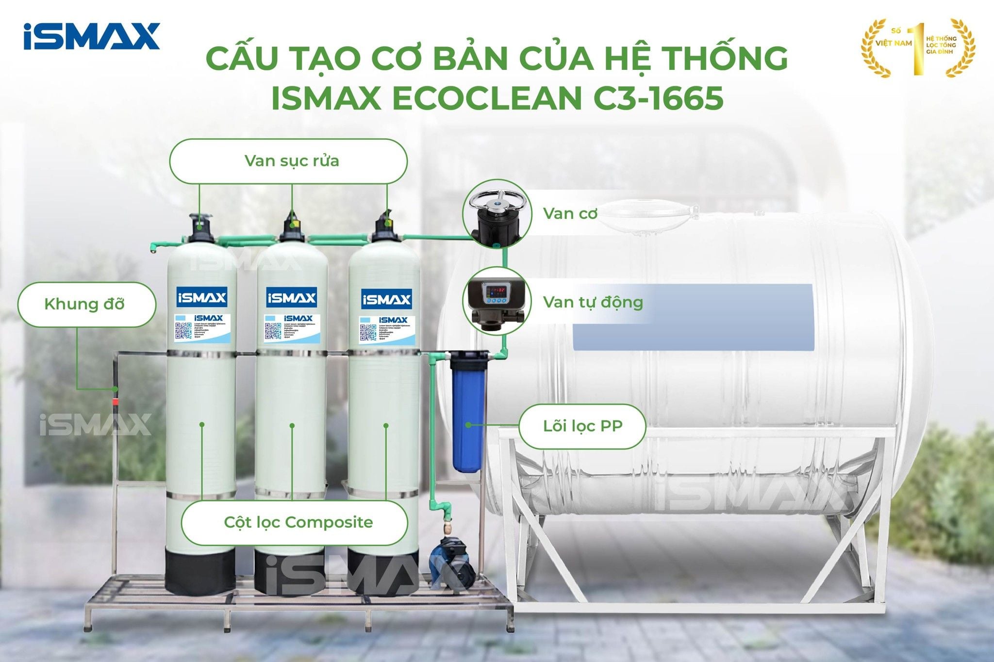 Cấu tạo hệ thống lọc nước đầu nguồn EcoClean C3-1665