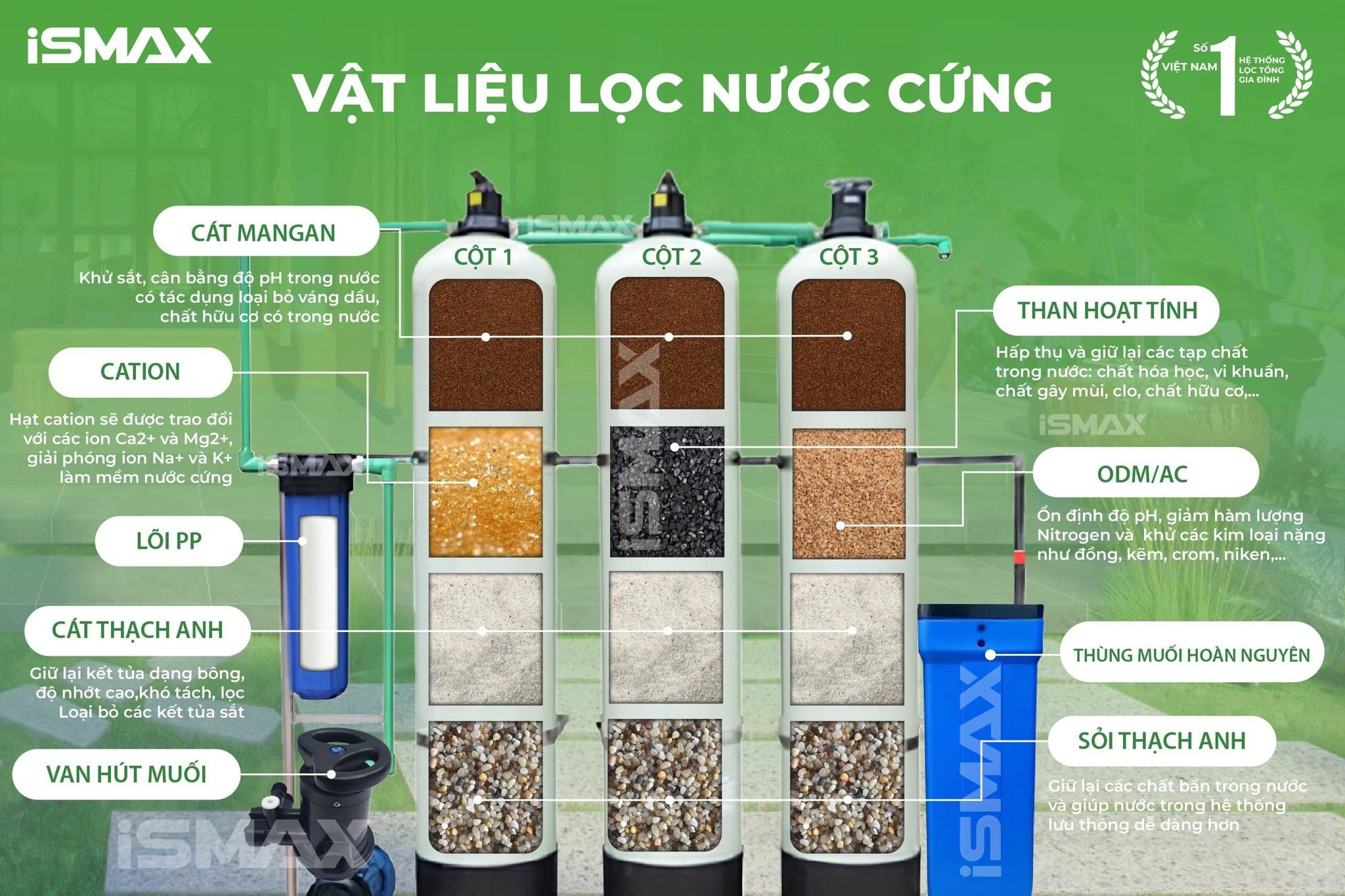 Vật liệu lọc cao cấp phù hợp với nước cứng