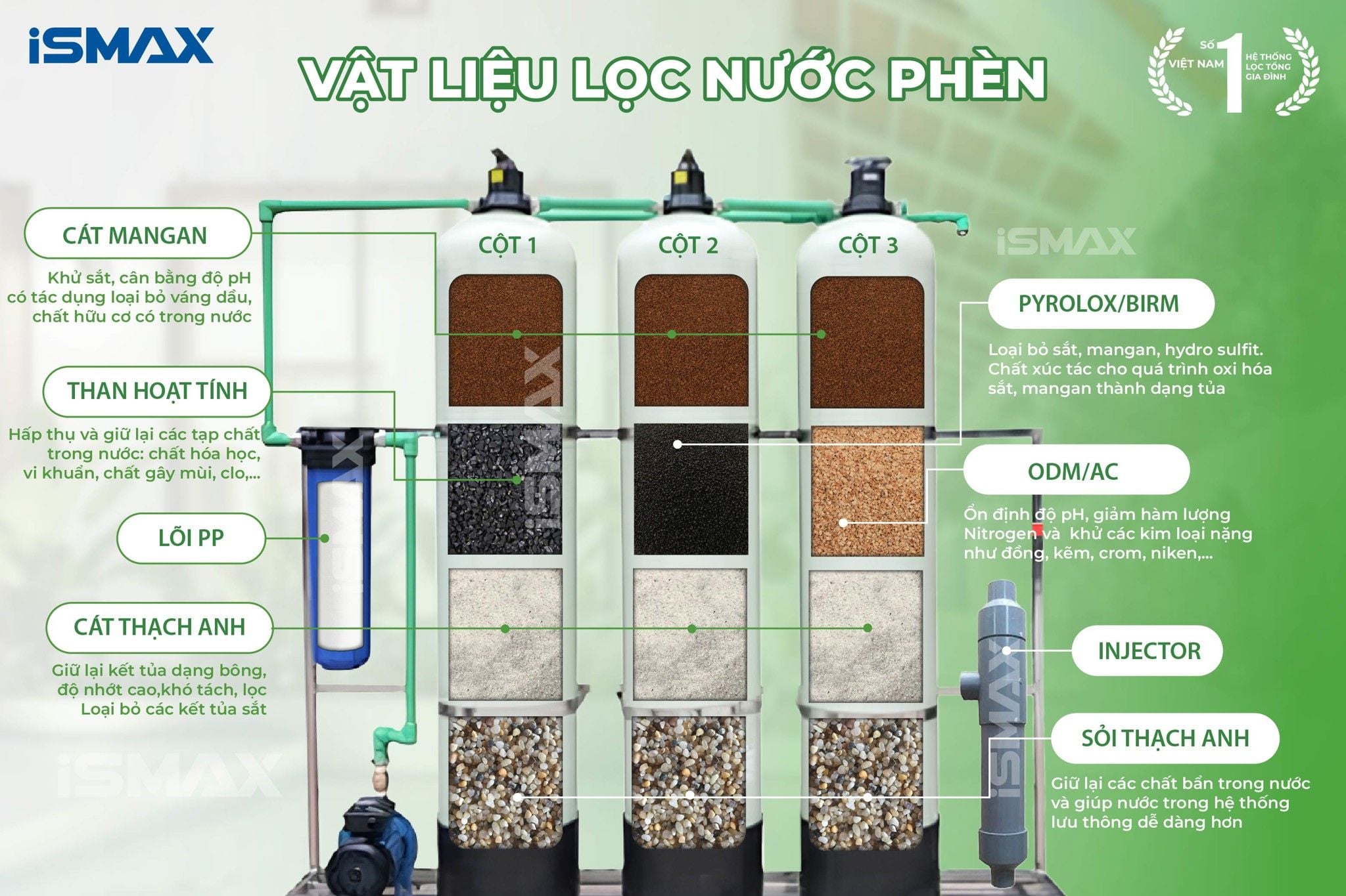 Vật liệu lọc cao cấp phù hợp với nước phèn