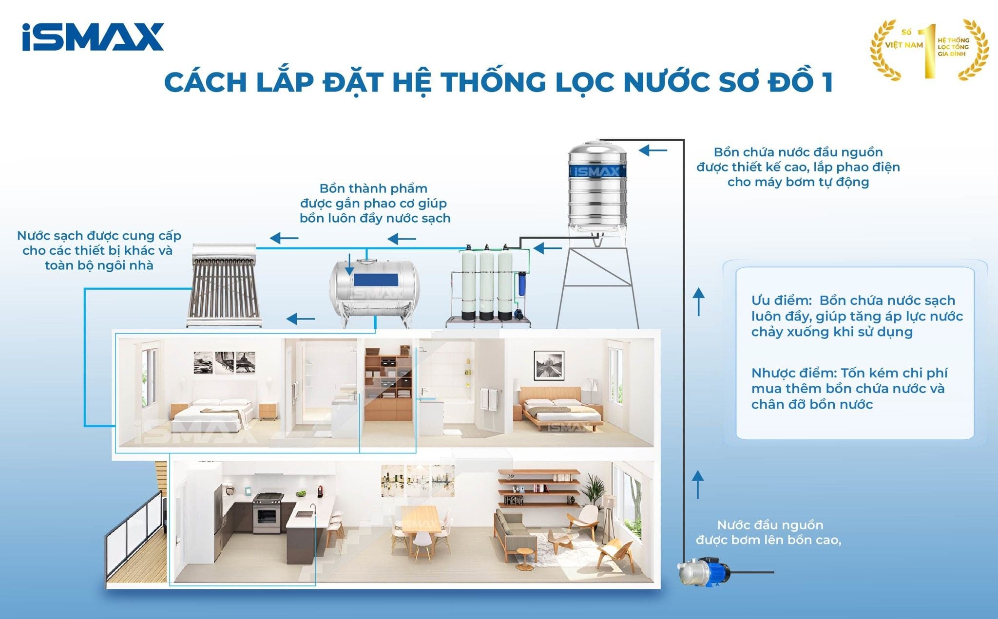 Cách lắp đặt hệ thống C3-1665 sơ đồ 1