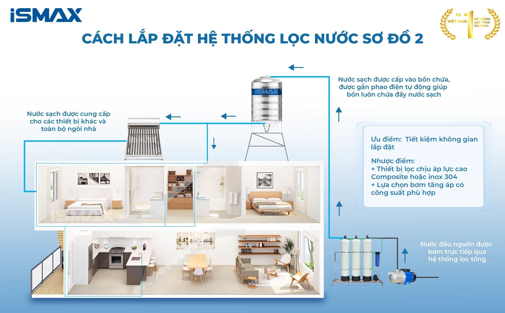 Cách lắp đặt hệ thống C3-1665 sơ đồ 2