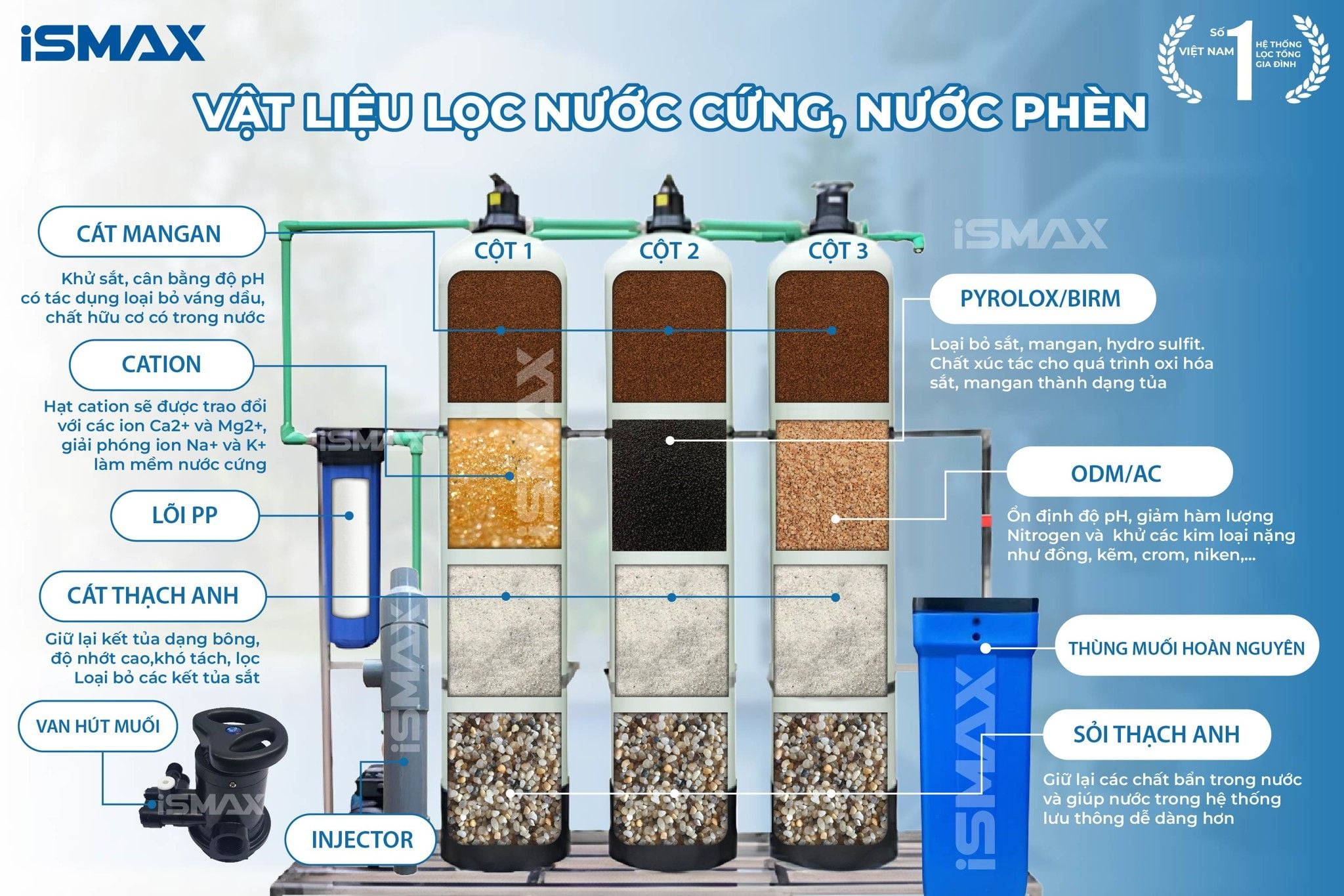 Vật liệu lọc cao cấp phù hợp với nước cứng, nước phèn