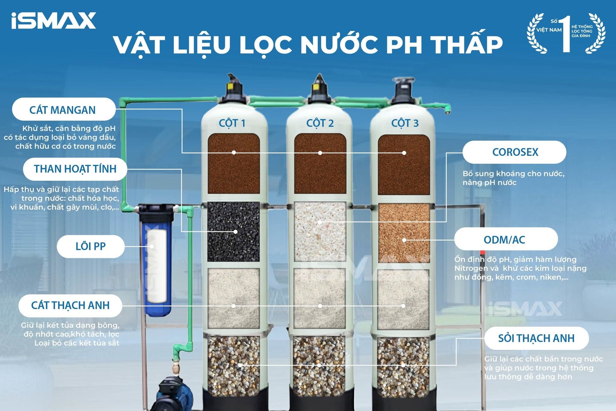 Vật liệu lọc cao cấp phù hợp với nước pH thấp