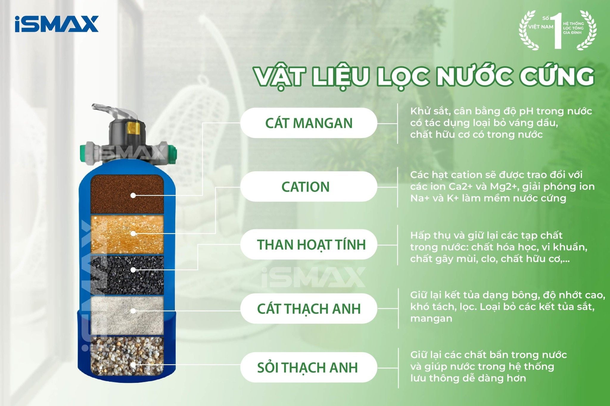 Vật liệu lọc phù hợp với nguồn nước cứng