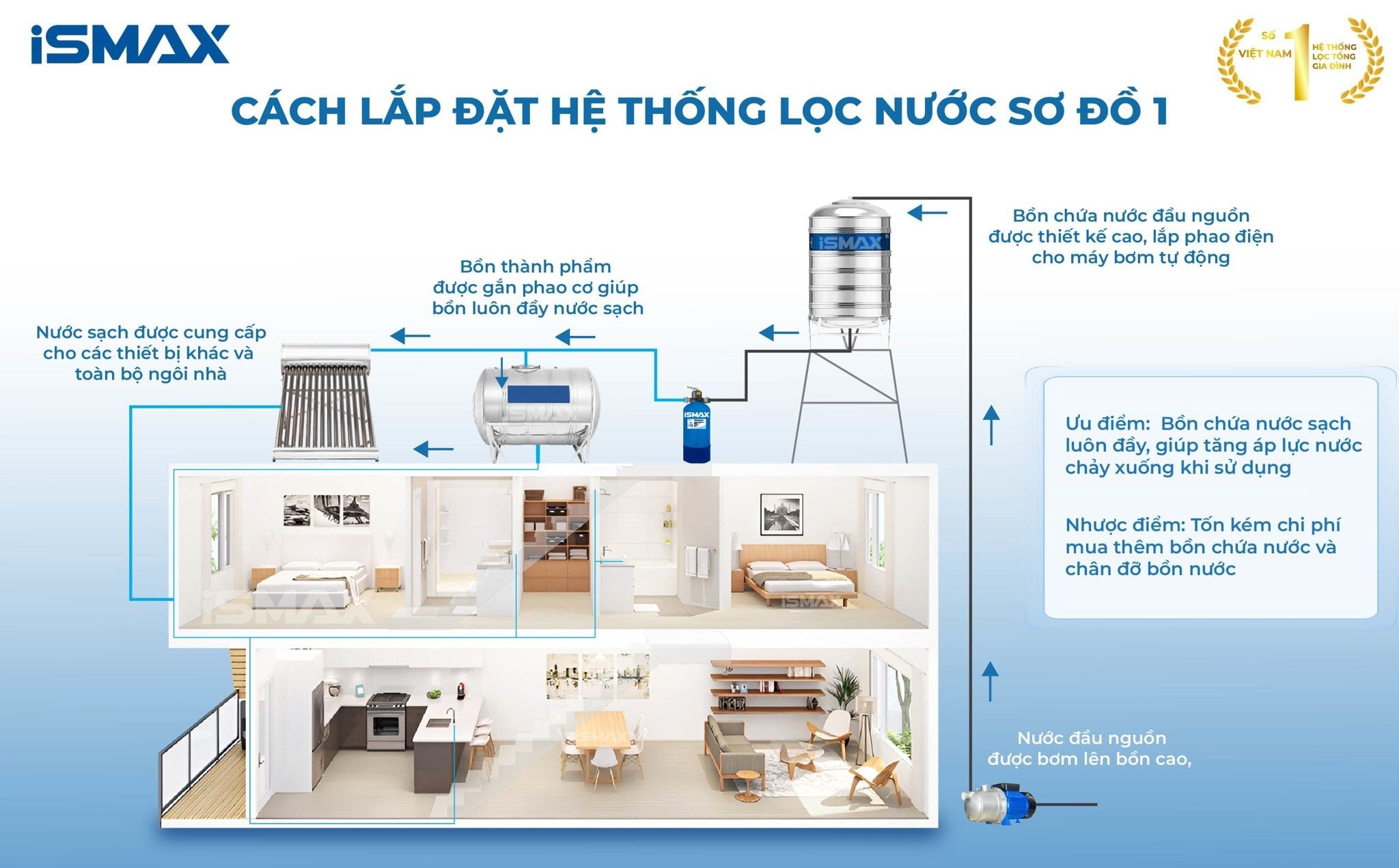 Cách lắp đặt hệ thống C1-817 theo sơ đồ 1