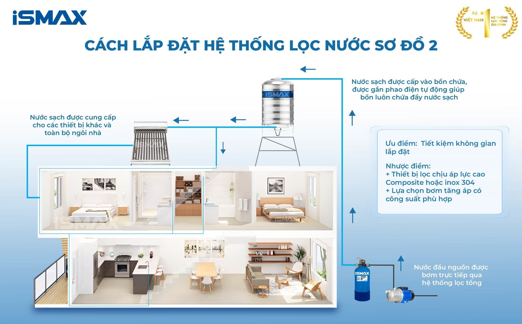 Cách lắp đặt hệ thống C1-817 theo sơ đồ 2