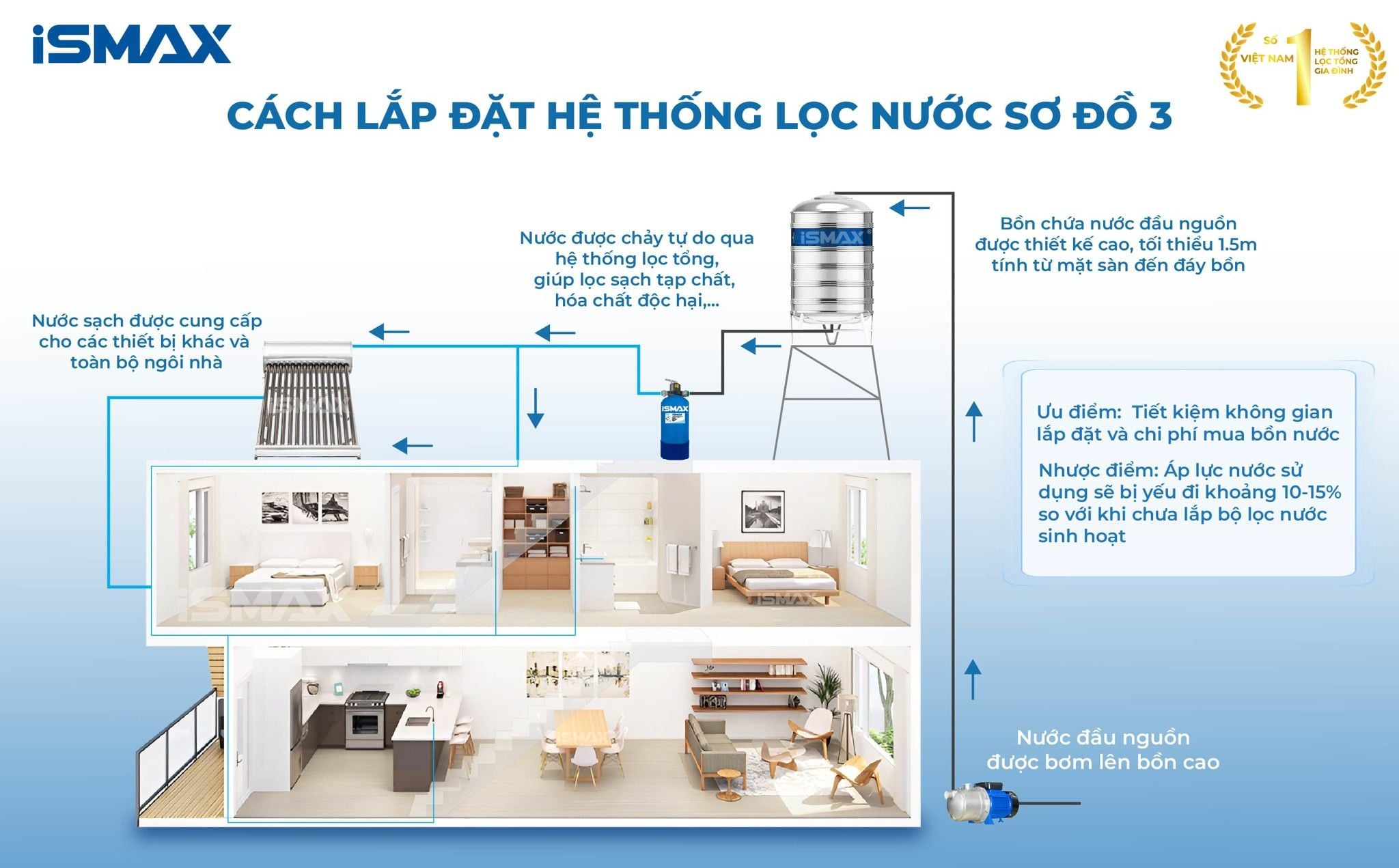 Cách lắp đặt hệ thống C1-817 theo sơ đồ 3