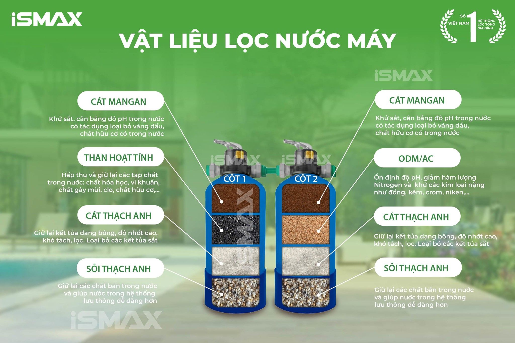 Vật liệu lọc phù hợp với nguồn nước máy