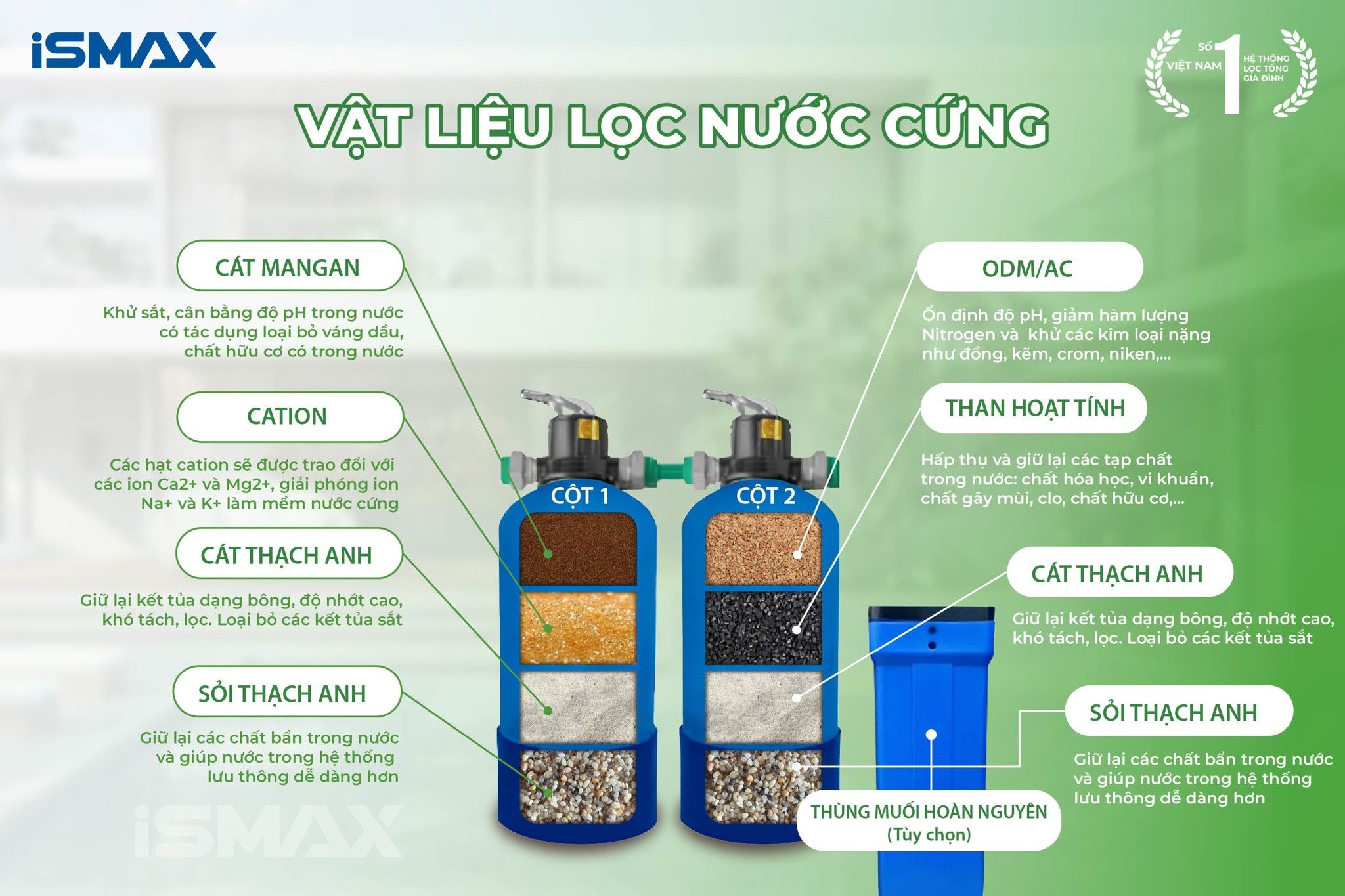 Vật liệu lọc phù hợp với nguồn nước cứng