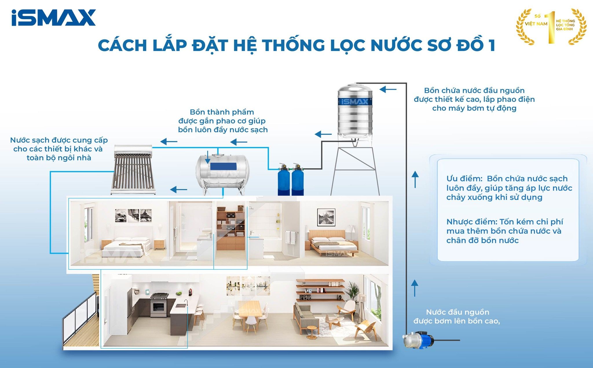 Cách lắp đặt C2-817 theo sơ đồ 1
