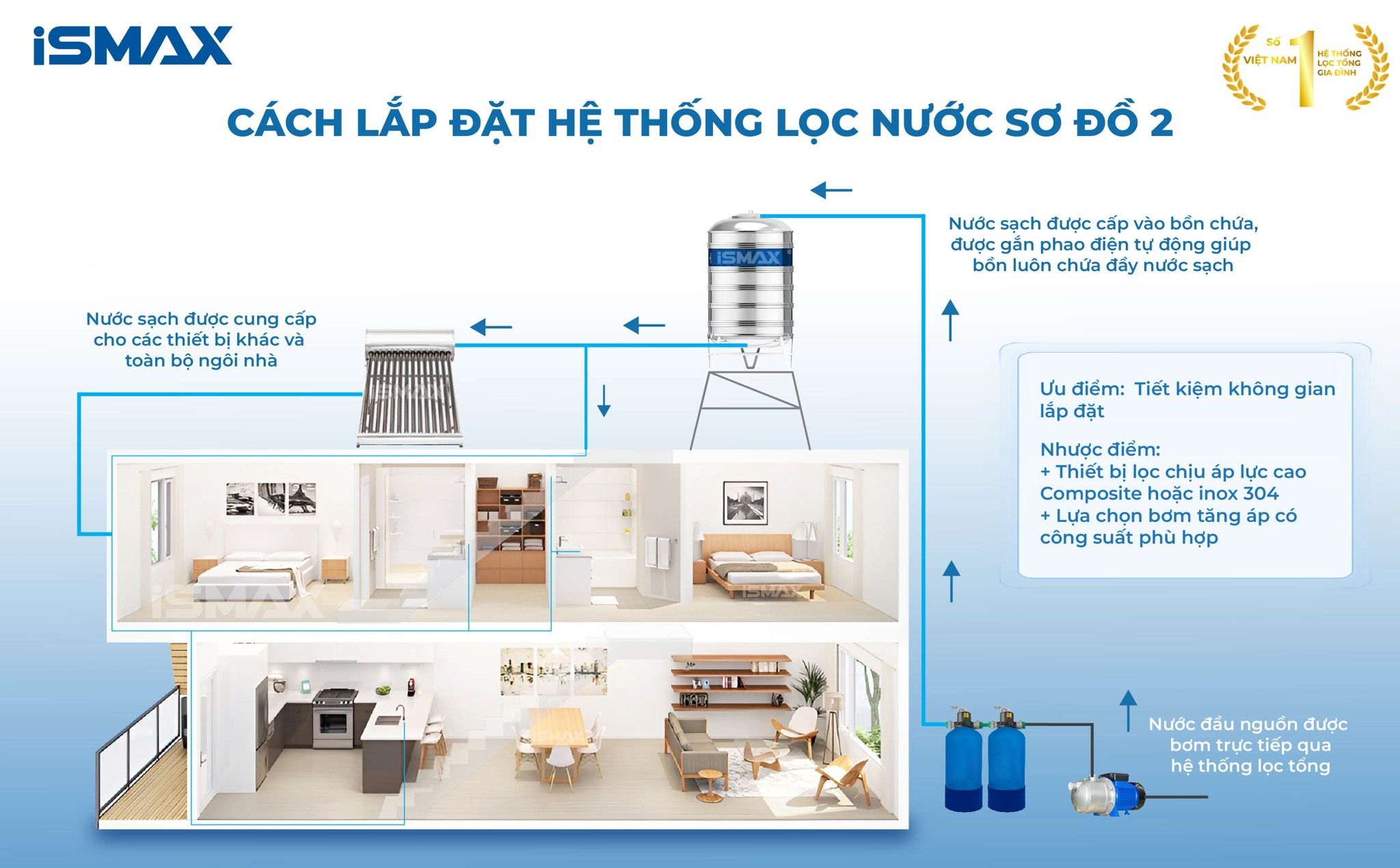 Cách lắp đặt C2-817 theo sơ đồ 2