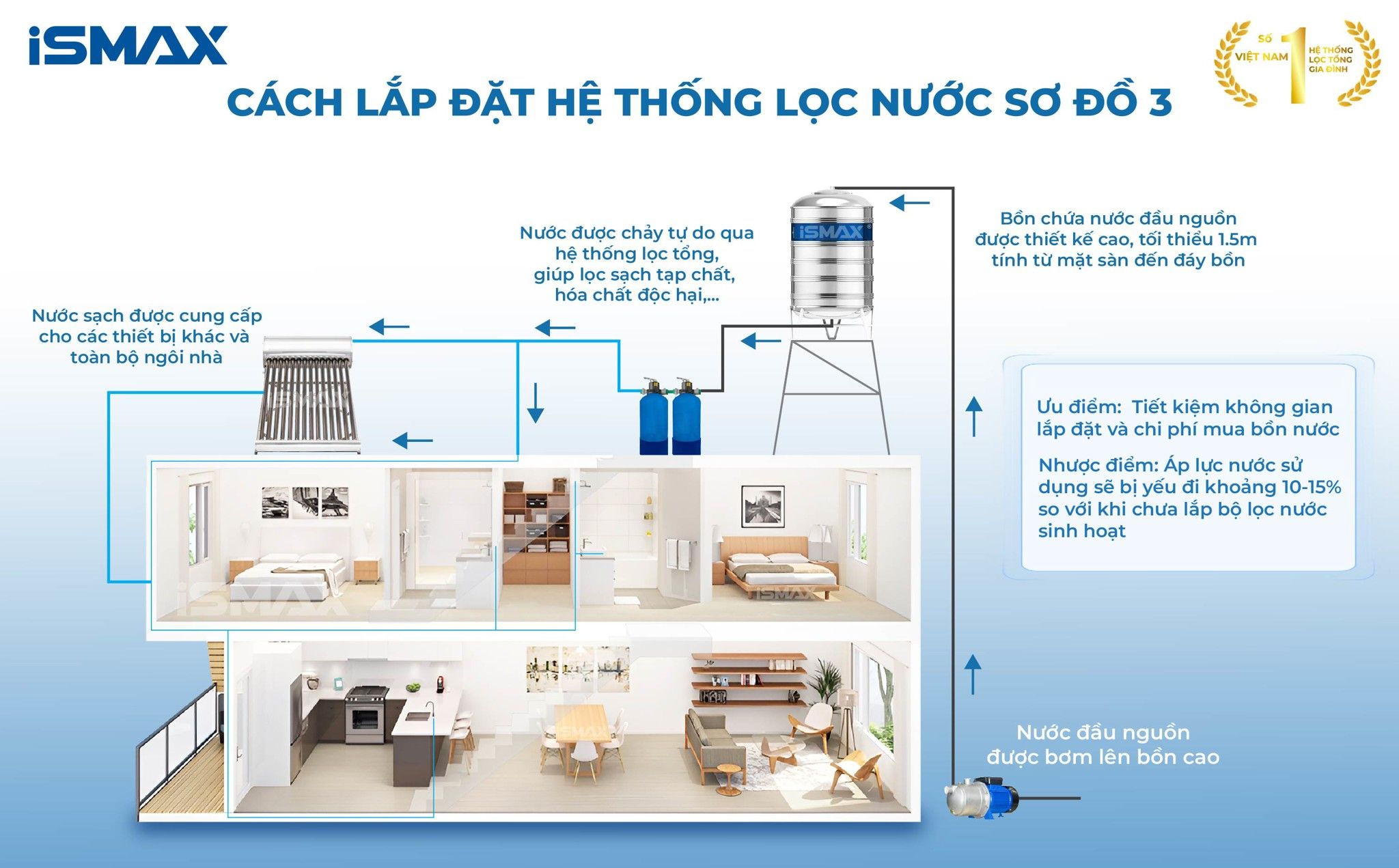 Cách lắp đặt C2-817 theo sơ đồ 3