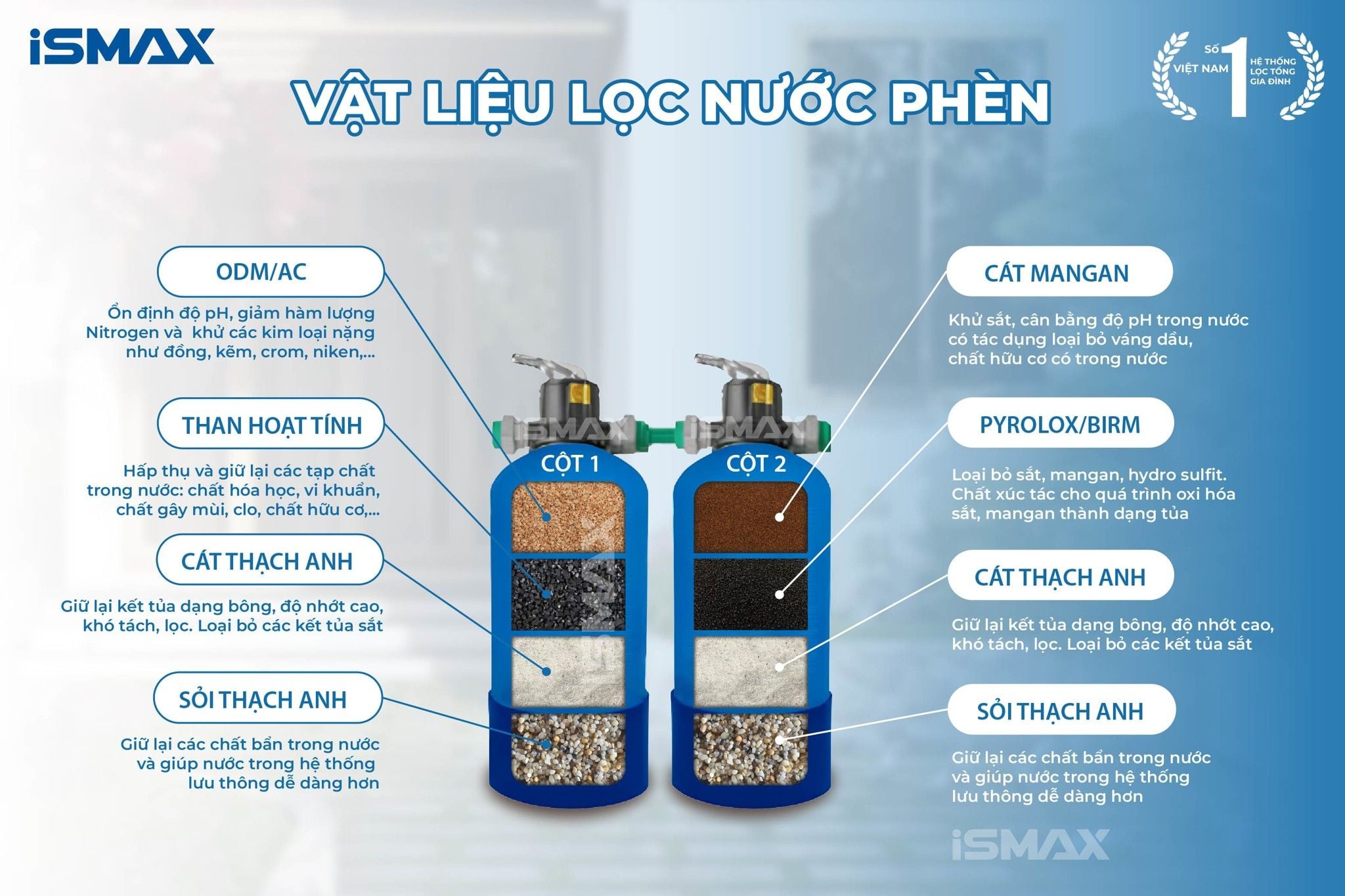 Vật liệu lọc phù hợp với nguồn nước phèn