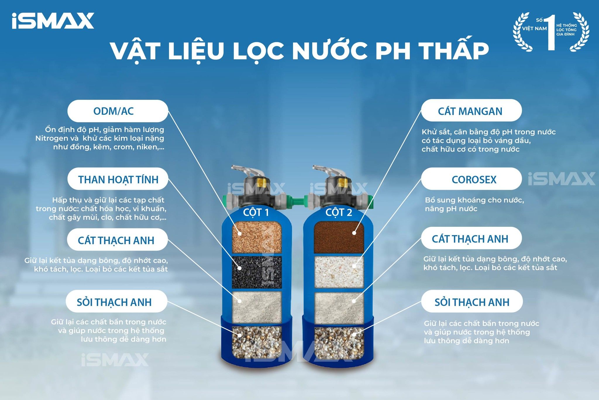Vật liệu lọc phù hợp với nguồn nước pH thấp