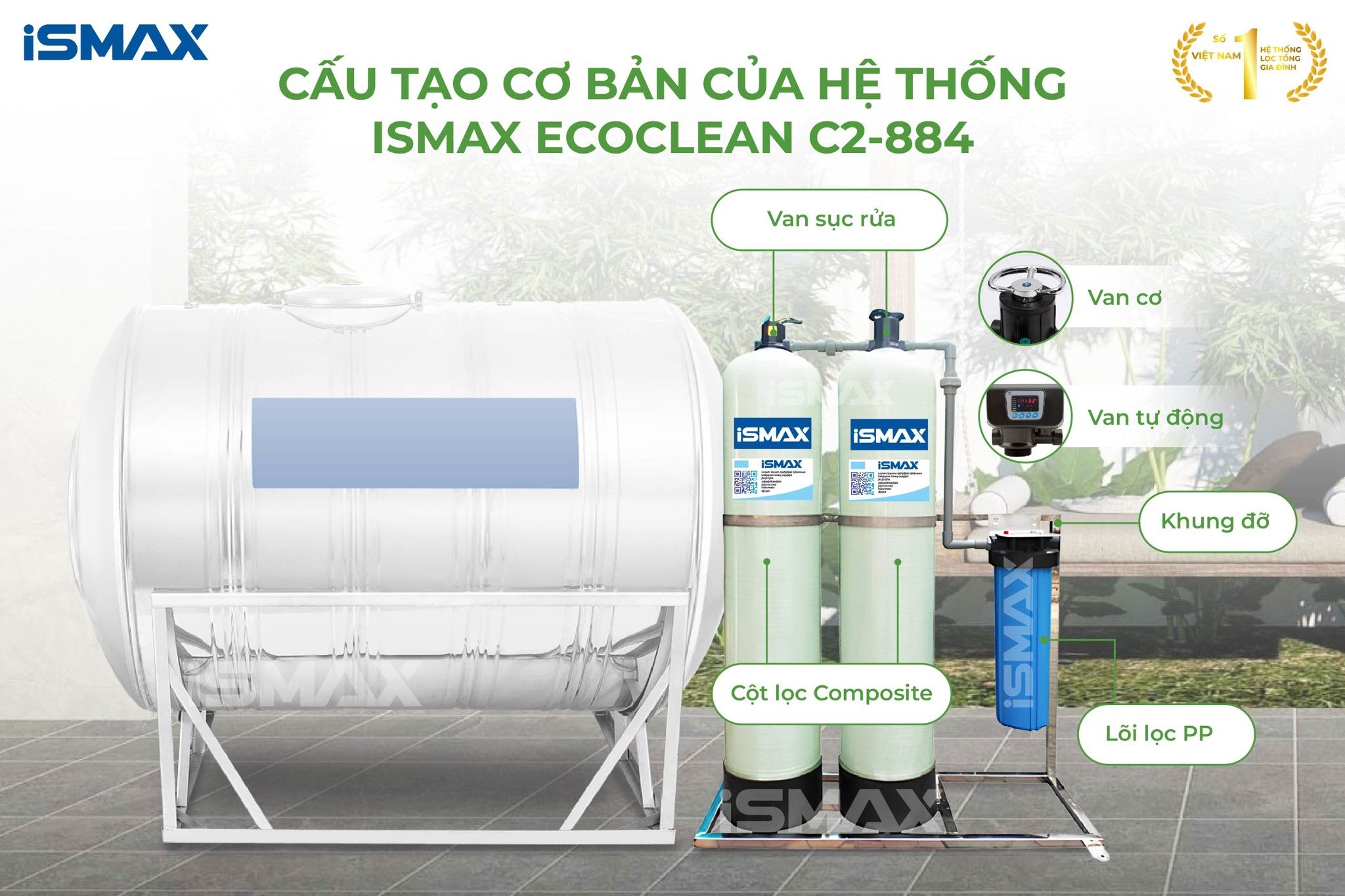 Hệ Thống Lọc Tổng Đầu Nguồn iSmax EcoClean C2-844