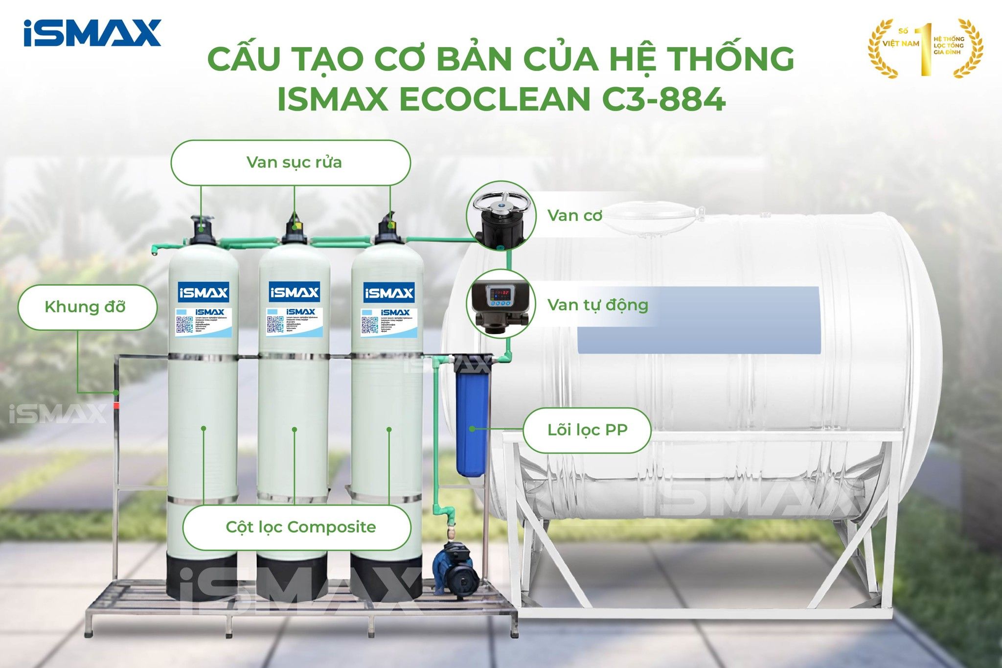 Hệ Thống Lọc Tổng Đầu Nguồn iSmax EcoClean C3-844
