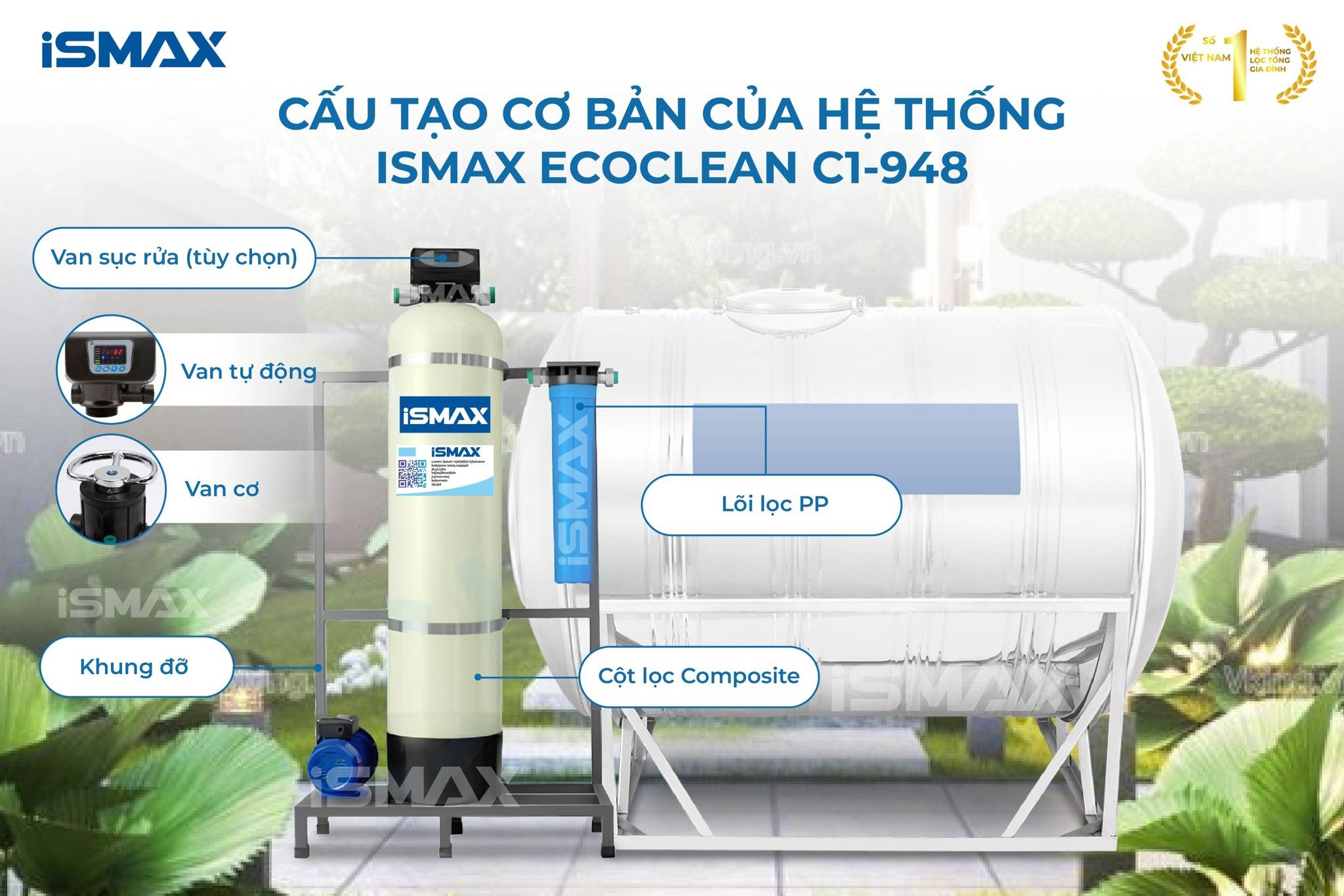 Cấu tạo hệ thống lọc EcoClean C1-948