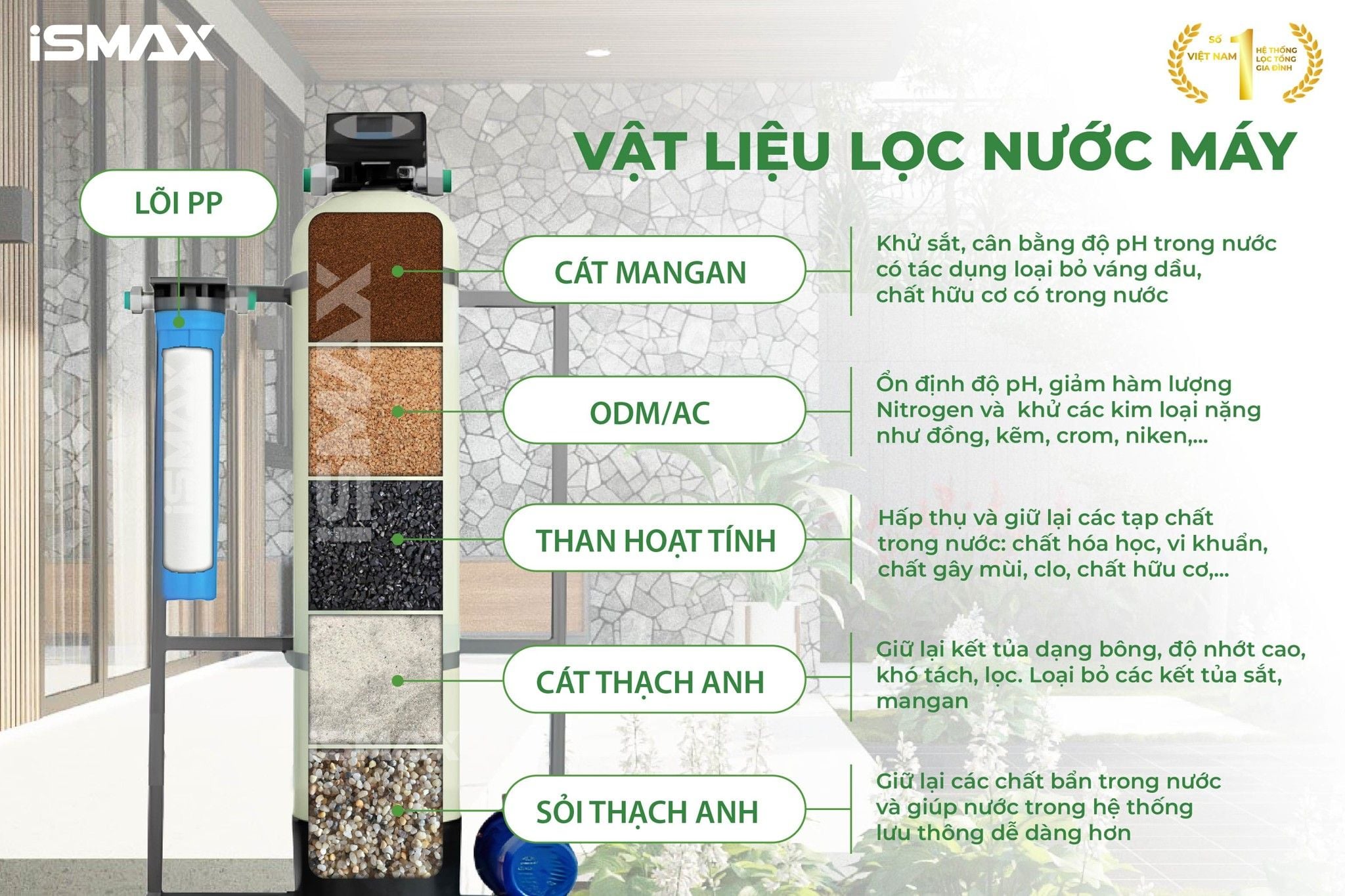 Vật liệu lọc cao cấp phù hợp với nguồn nước máy