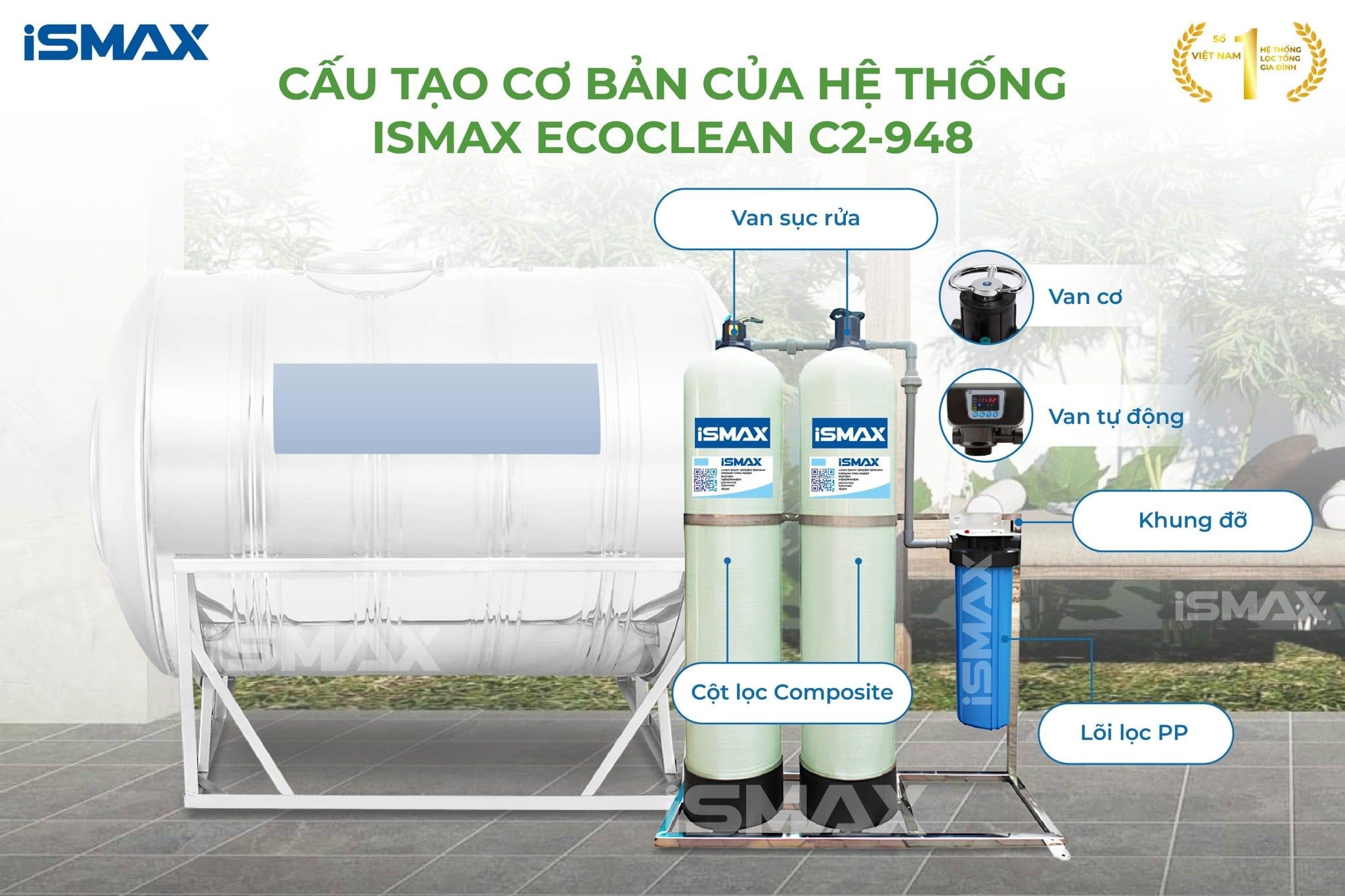 Cấu tạo hệ thống lọc EcoClean C2-948
