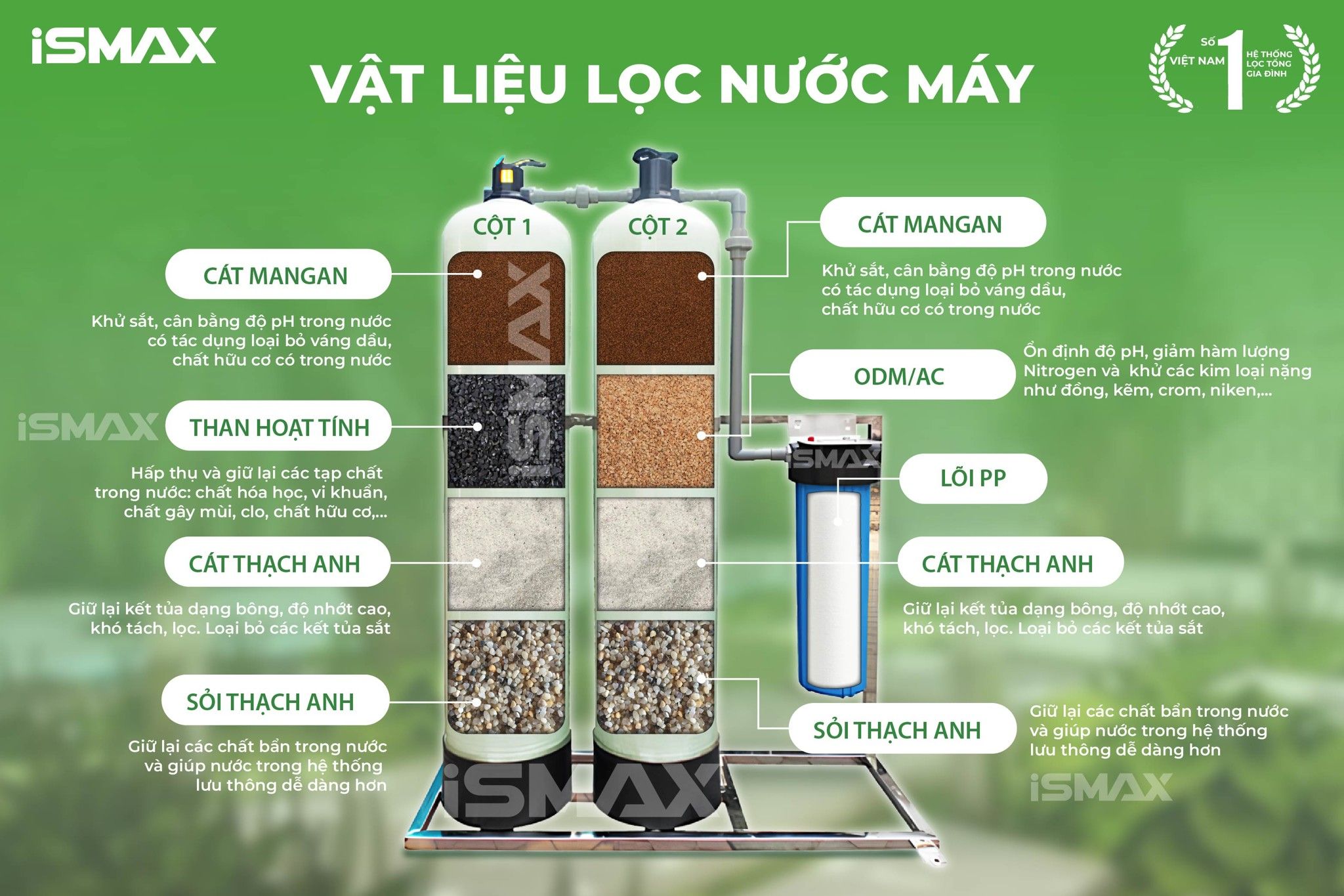 Vật liệu lọc cao cấp phù hợp cho nước máy