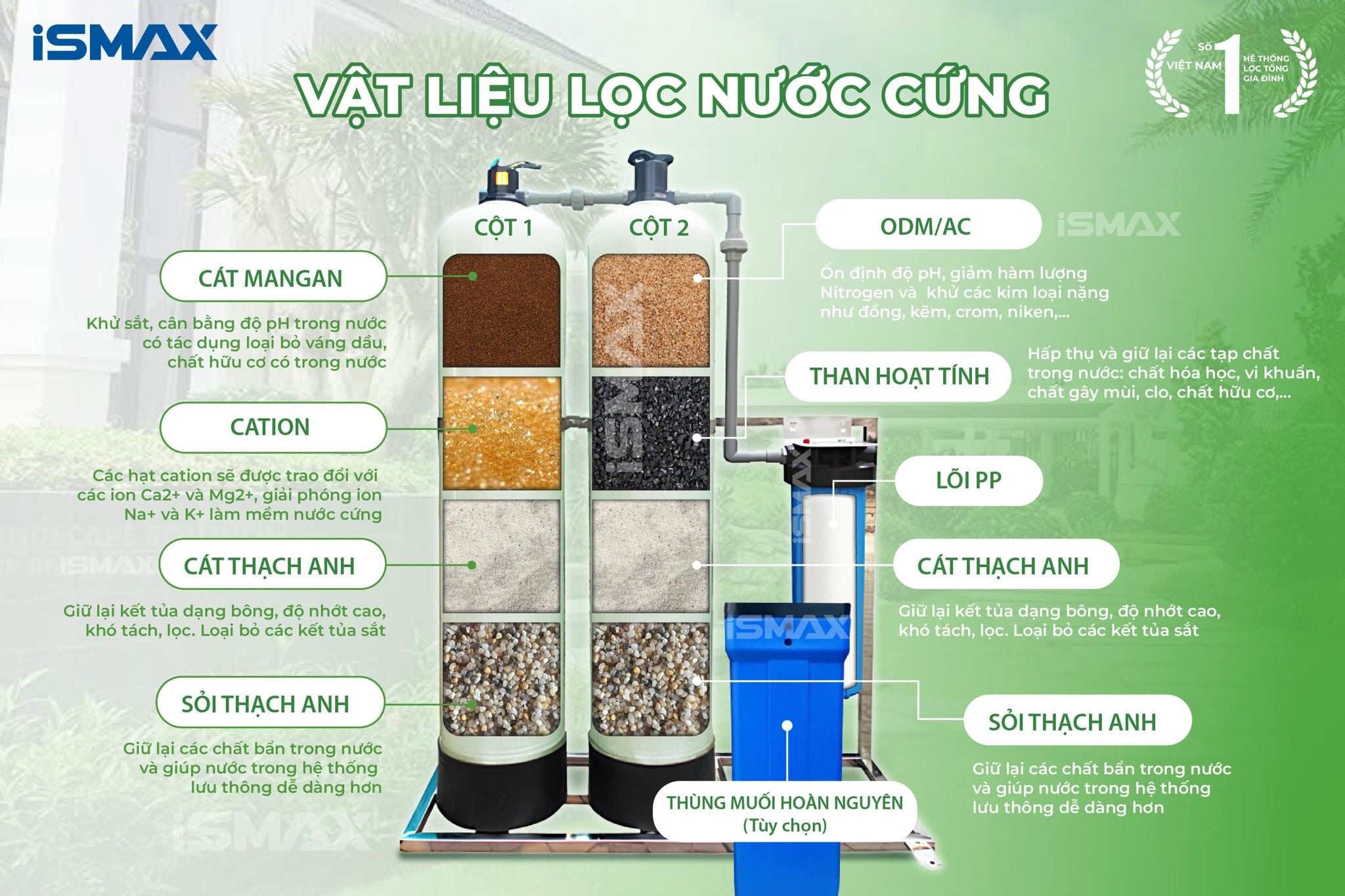 Vật liệu lọc cao cấp phù hợp cho nước cứng