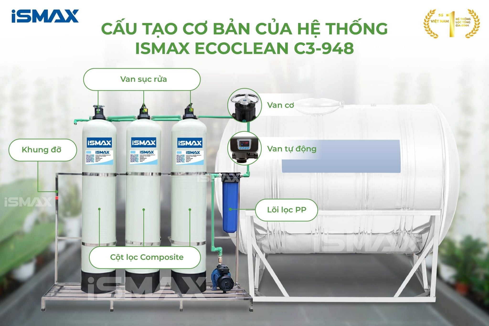 Cấu tạo hệ thống lọc EcoClean C3-948