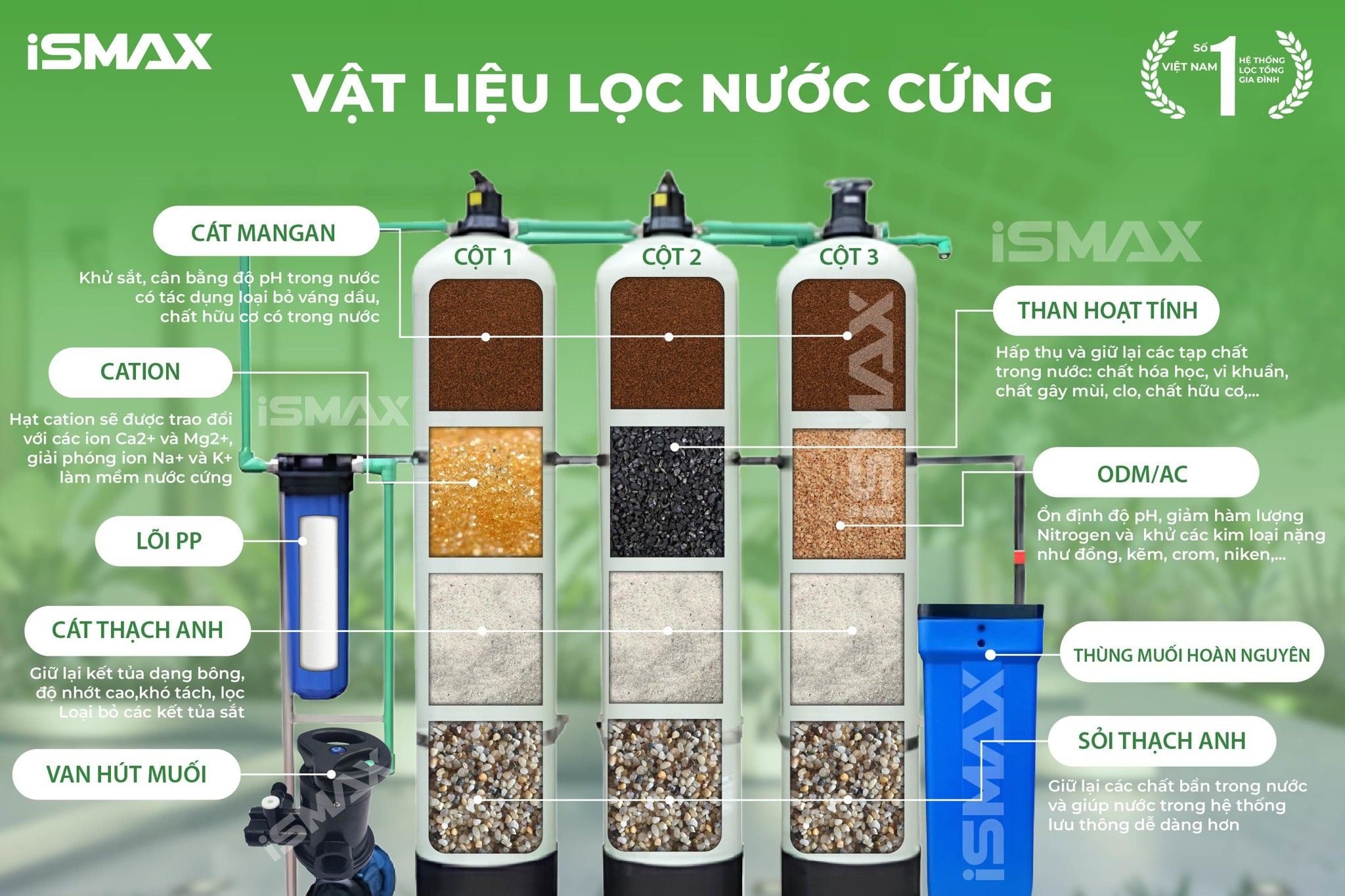 Vật liệu lọc cao cấp phù hợp xử lý nước cứng