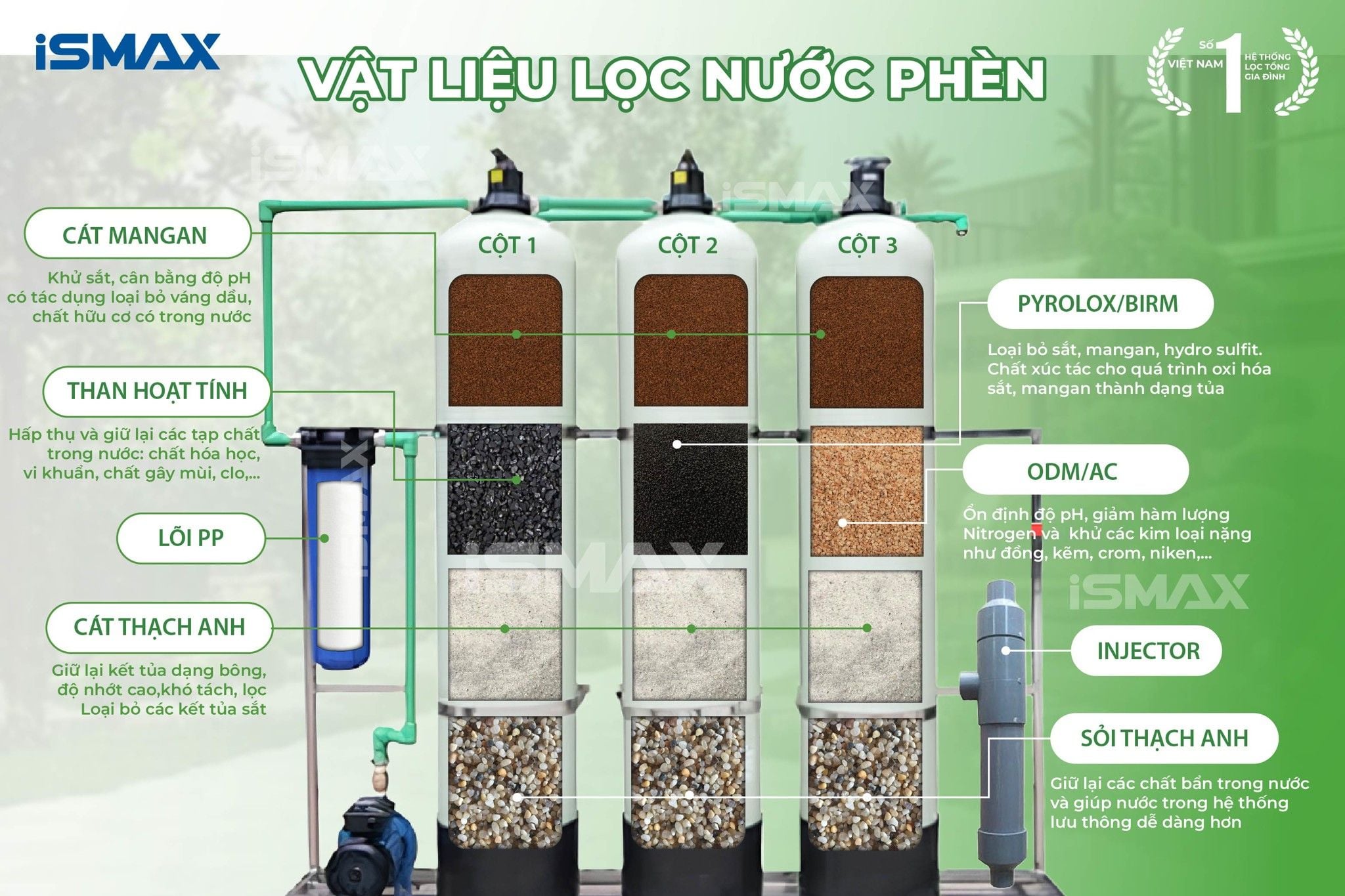 Vật liệu lọc cao cấp phù hợp xử lý nước phèn
