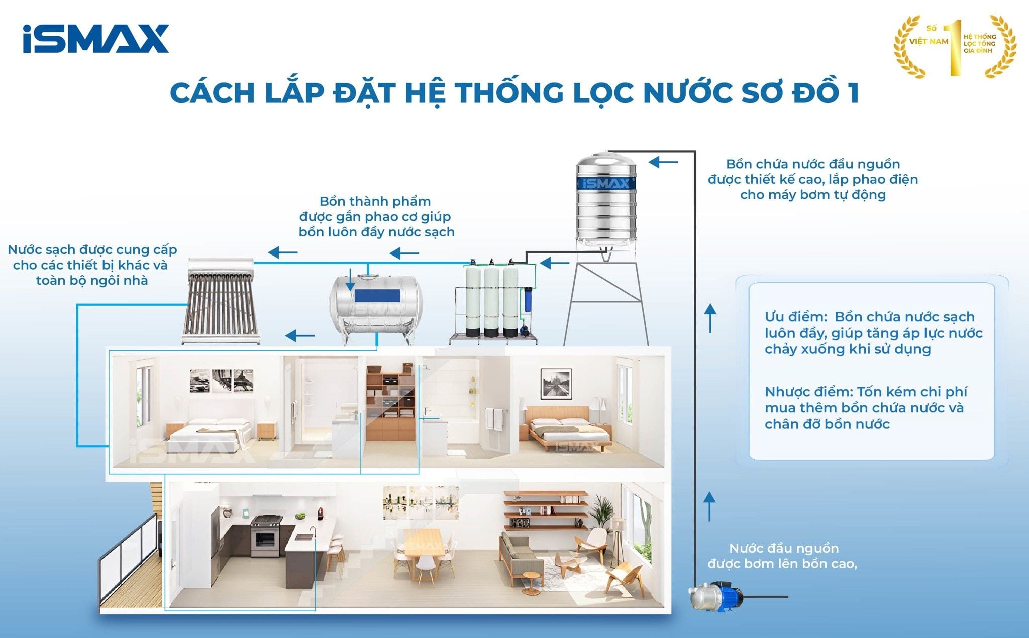 Cách lắp đặt hệ thống 3C-948 sơ đồ 1